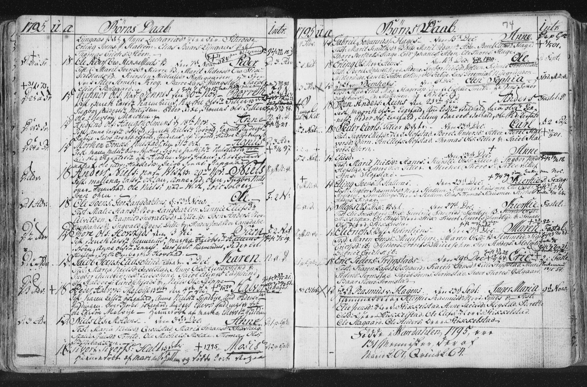 Ministerialprotokoller, klokkerbøker og fødselsregistre - Nord-Trøndelag, SAT/A-1458/723/L0232: Parish register (official) no. 723A03, 1781-1804, p. 74