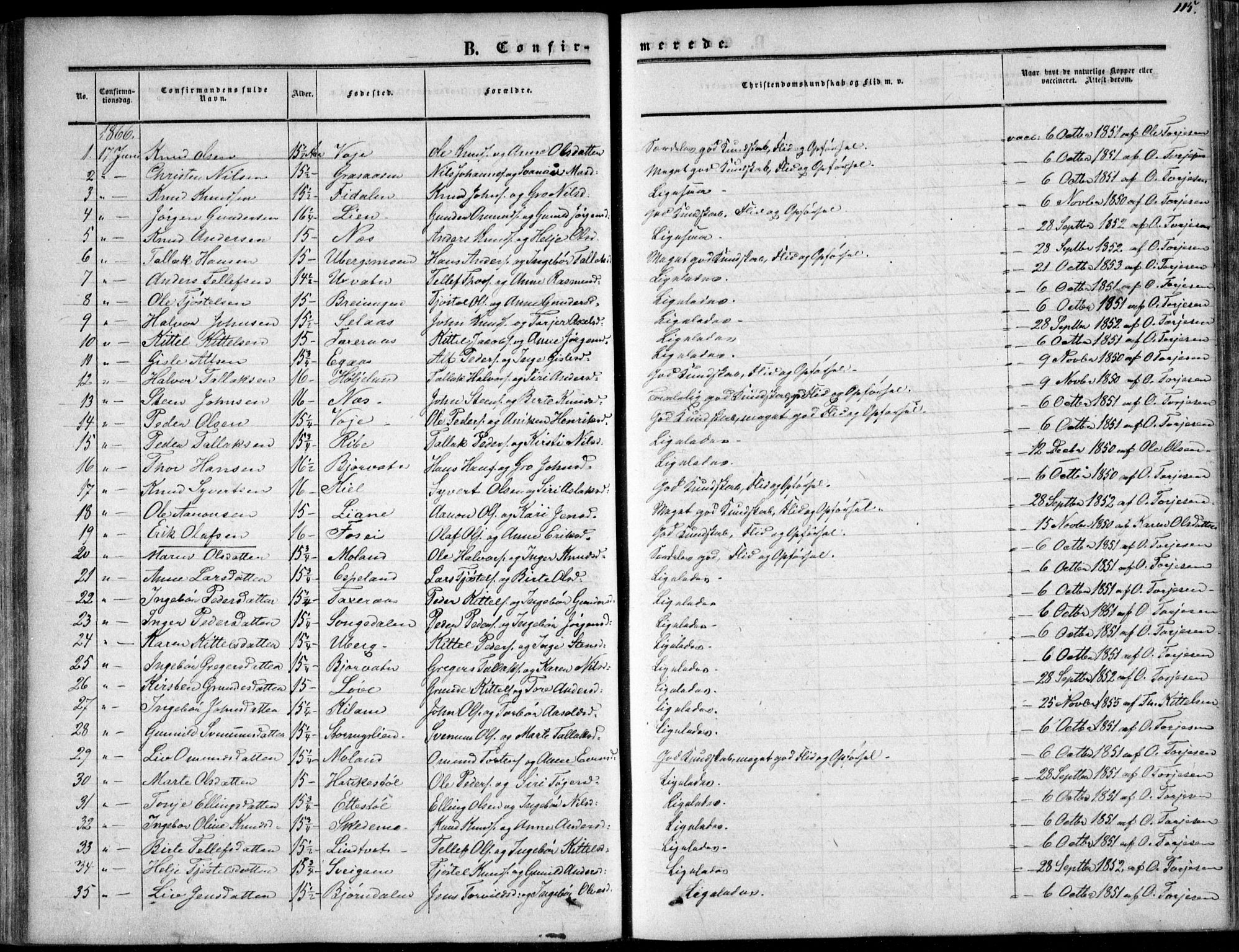 Gjerstad sokneprestkontor, SAK/1111-0014/F/Fa/Fab/L0003: Parish register (official) no. A 3, 1853-1878, p. 115