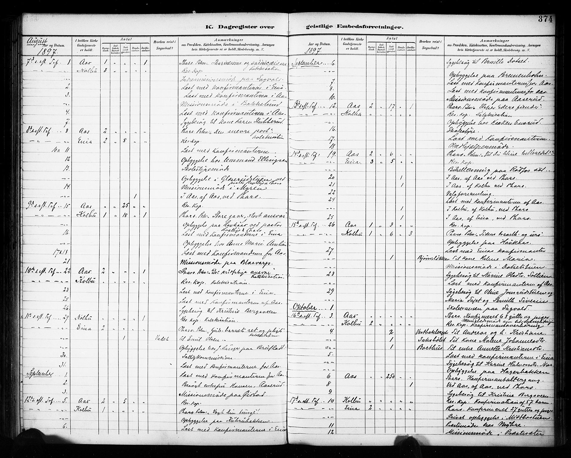 Vestre Toten prestekontor, SAH/PREST-108/H/Ha/Haa/L0011: Parish register (official) no. 11, 1895-1906, p. 374