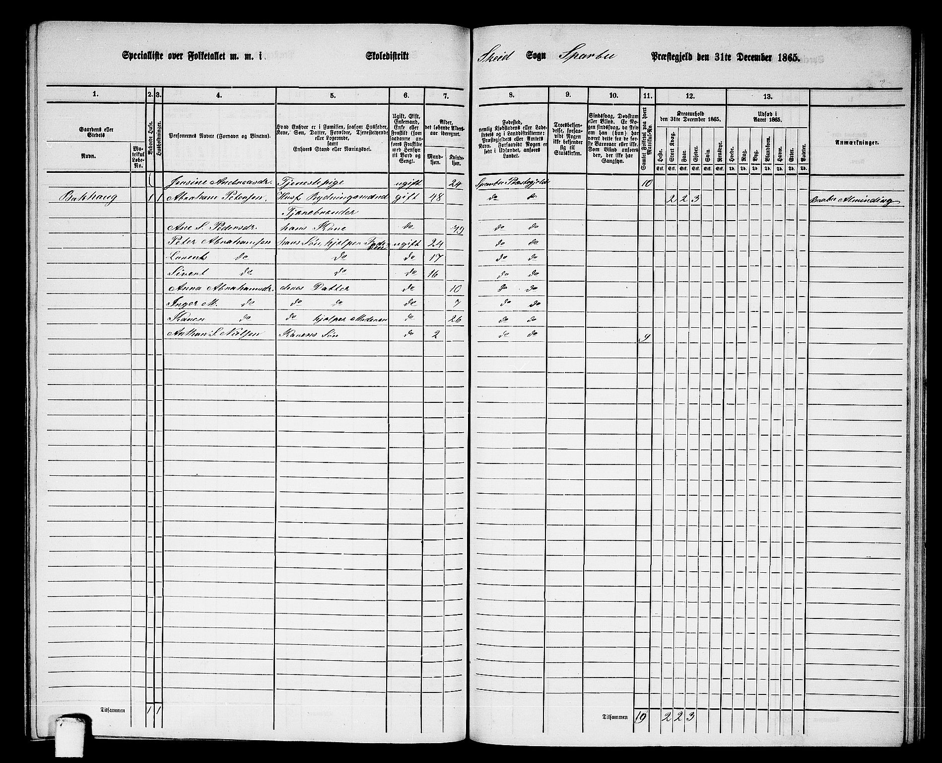 RA, 1865 census for Sparbu, 1865, p. 178