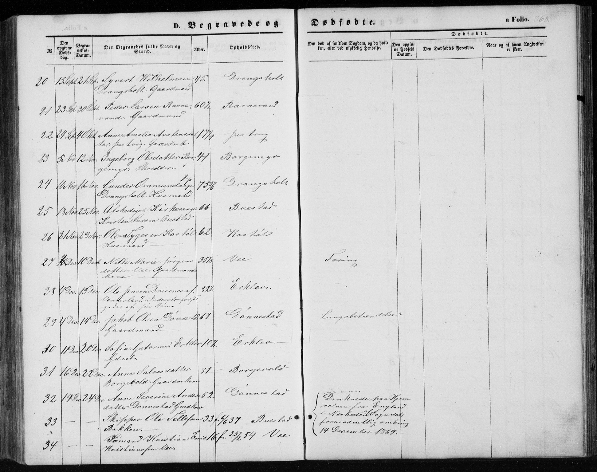 Tveit sokneprestkontor, AV/SAK-1111-0043/F/Fb/L0003: Parish register (copy) no. B 3, 1854-1886, p. 368