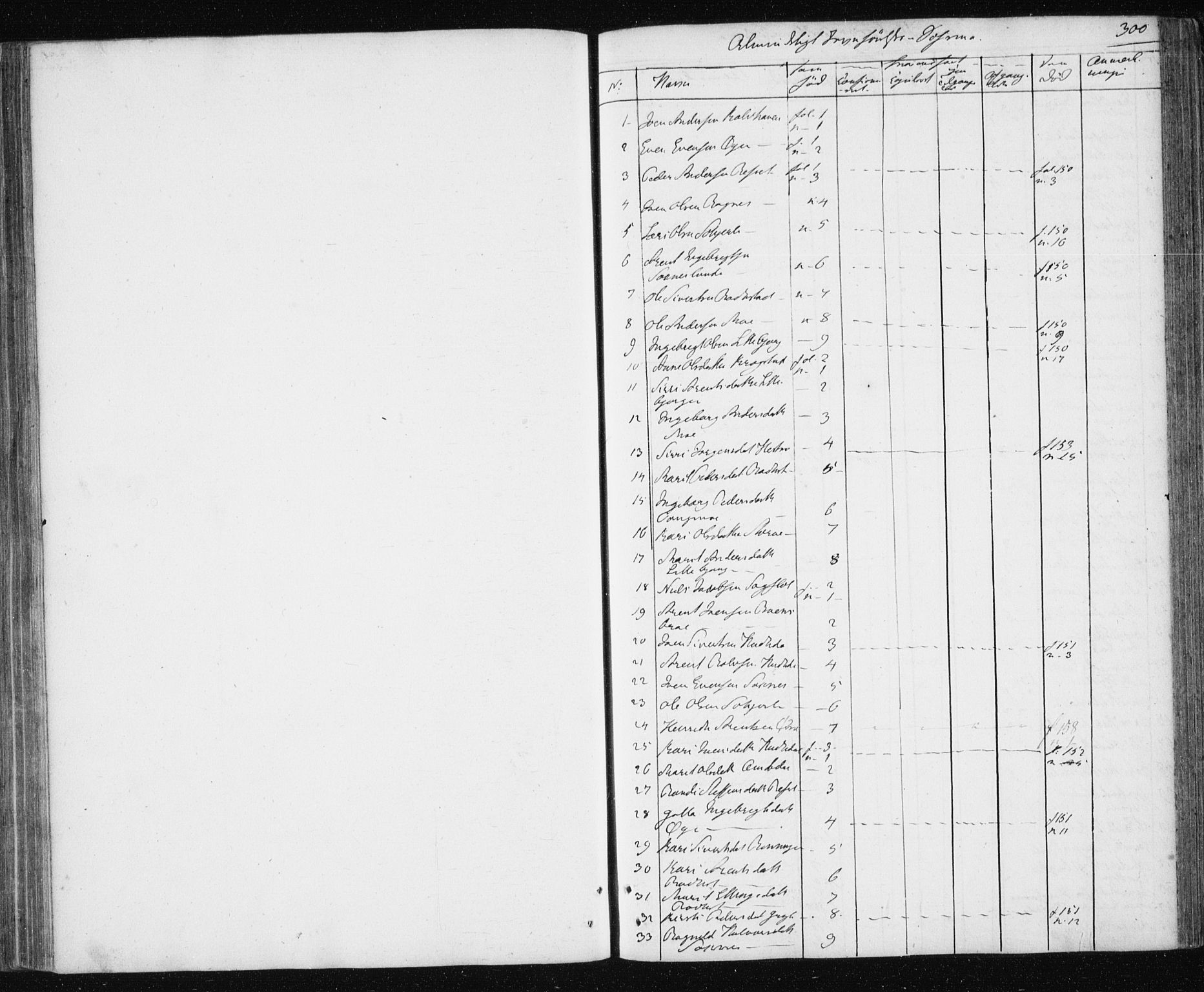Ministerialprotokoller, klokkerbøker og fødselsregistre - Sør-Trøndelag, SAT/A-1456/687/L1017: Parish register (copy) no. 687C01, 1816-1837, p. 300