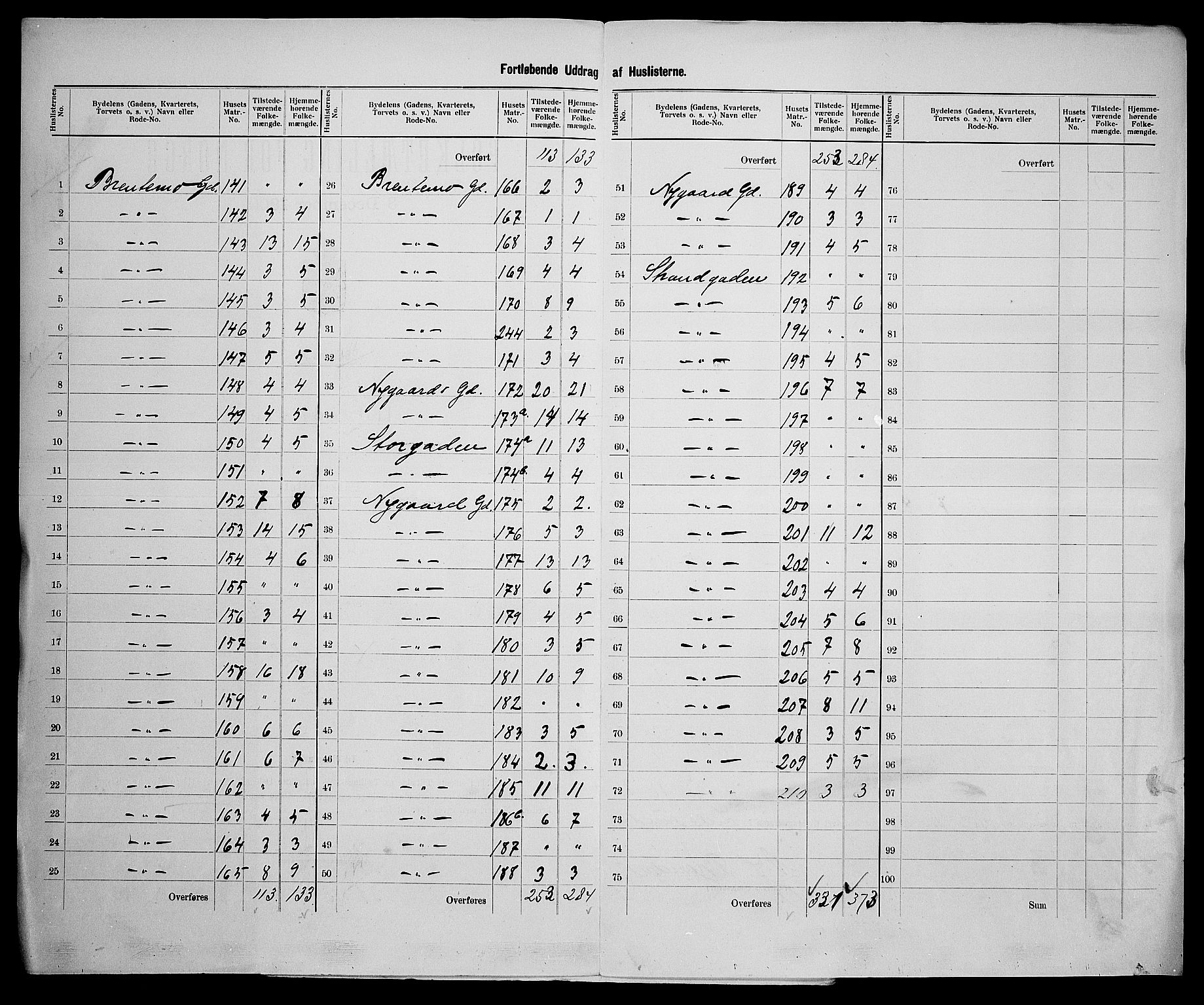 SAK, 1900 census for Lillesand, 1900, p. 16