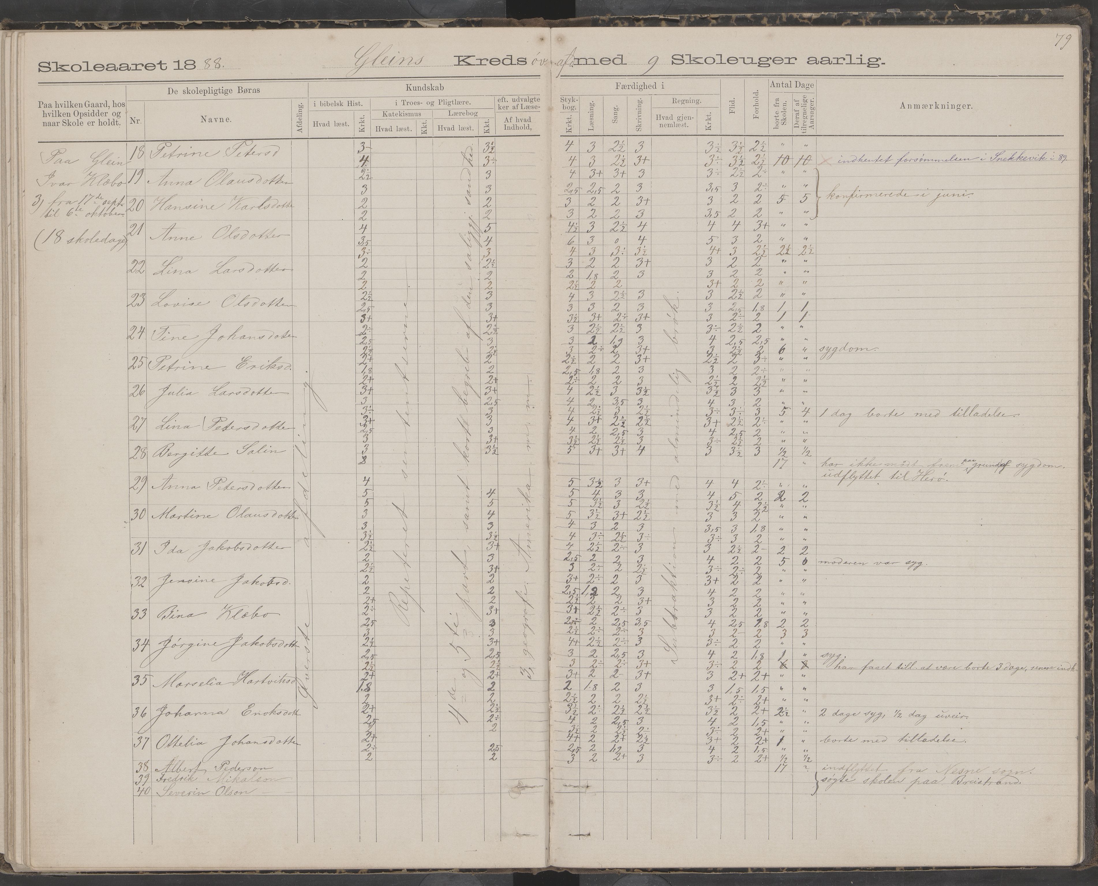 Dønna kommune. Snekkevik skolekrets, AIN/K-18270.510.07/442/L0002: Skoleprotokoll, 1888-1893