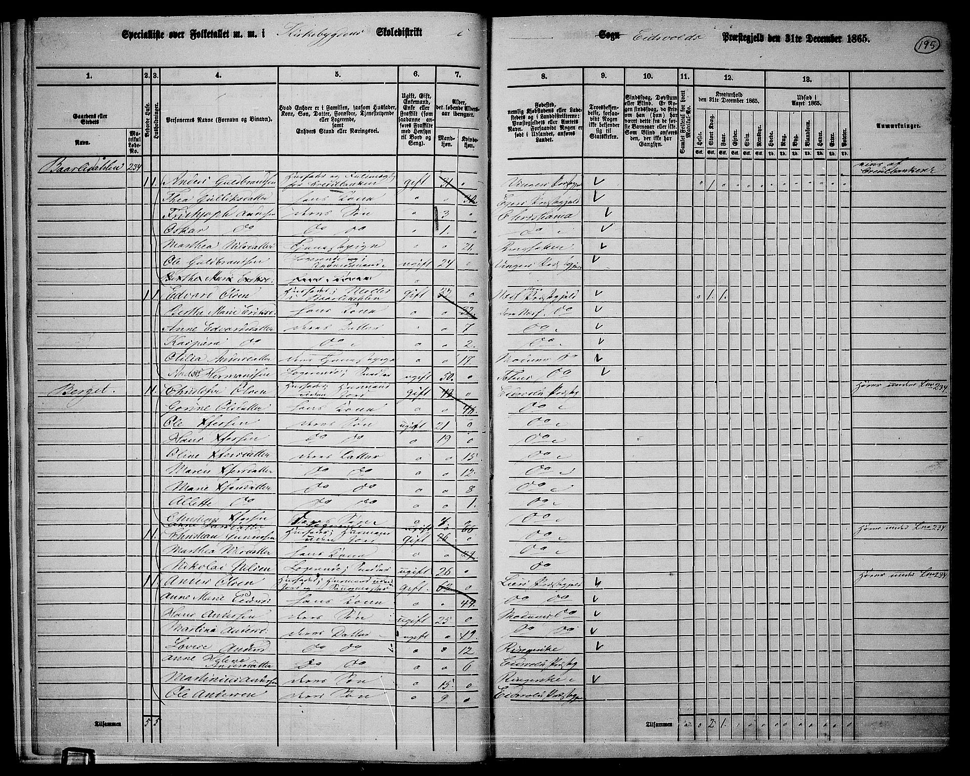 RA, 1865 census for Eidsvoll, 1865, p. 176