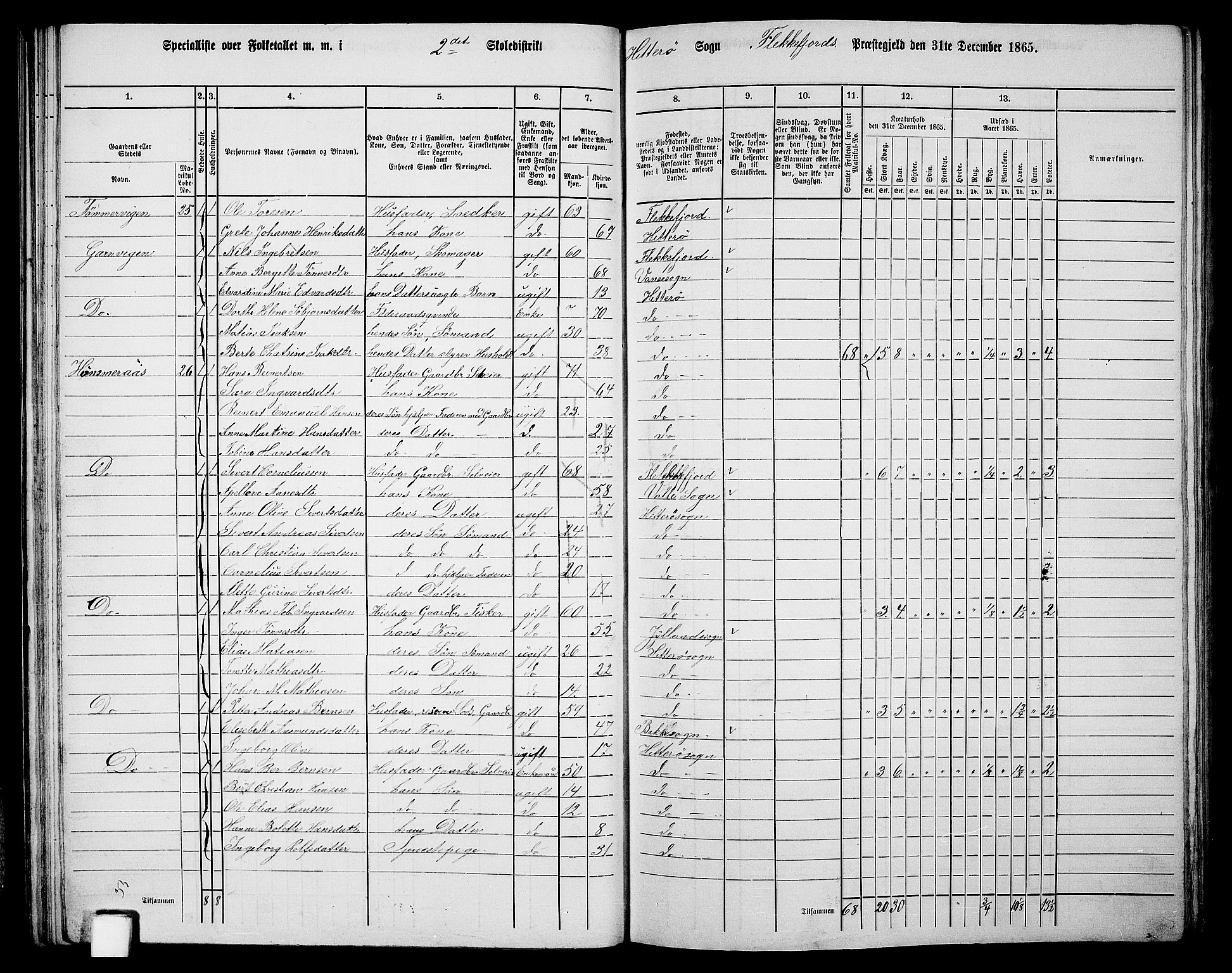 RA, 1865 census for Flekkefjord/Nes og Hidra, 1865, p. 45