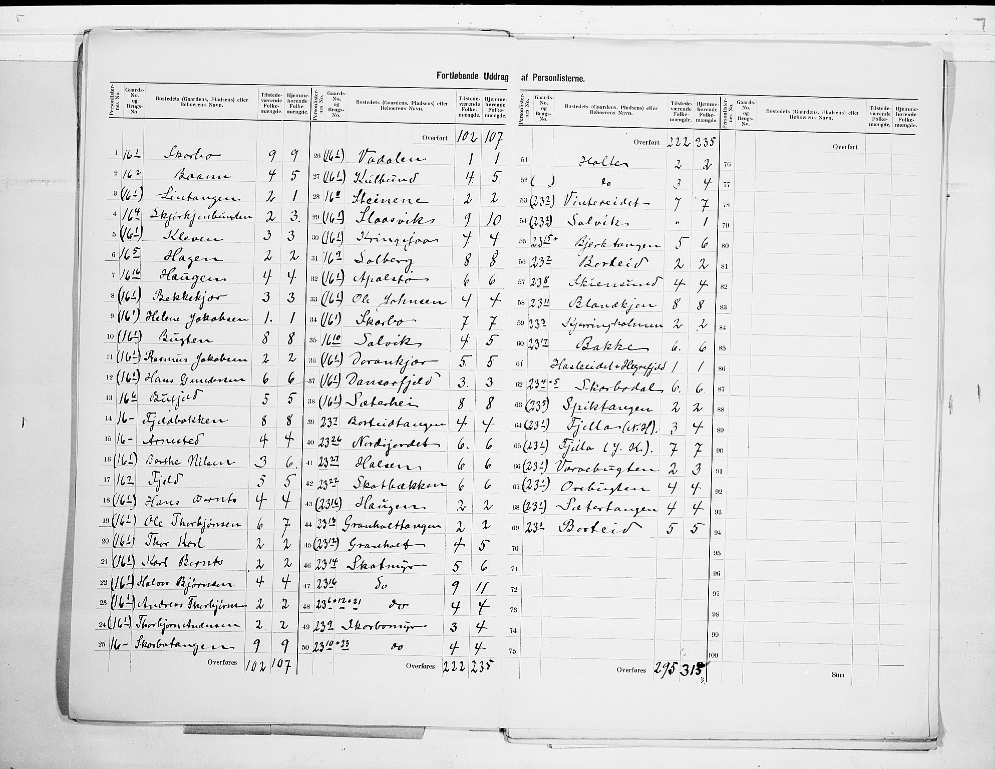 SAKO, 1900 census for Skåtøy, 1900, p. 17