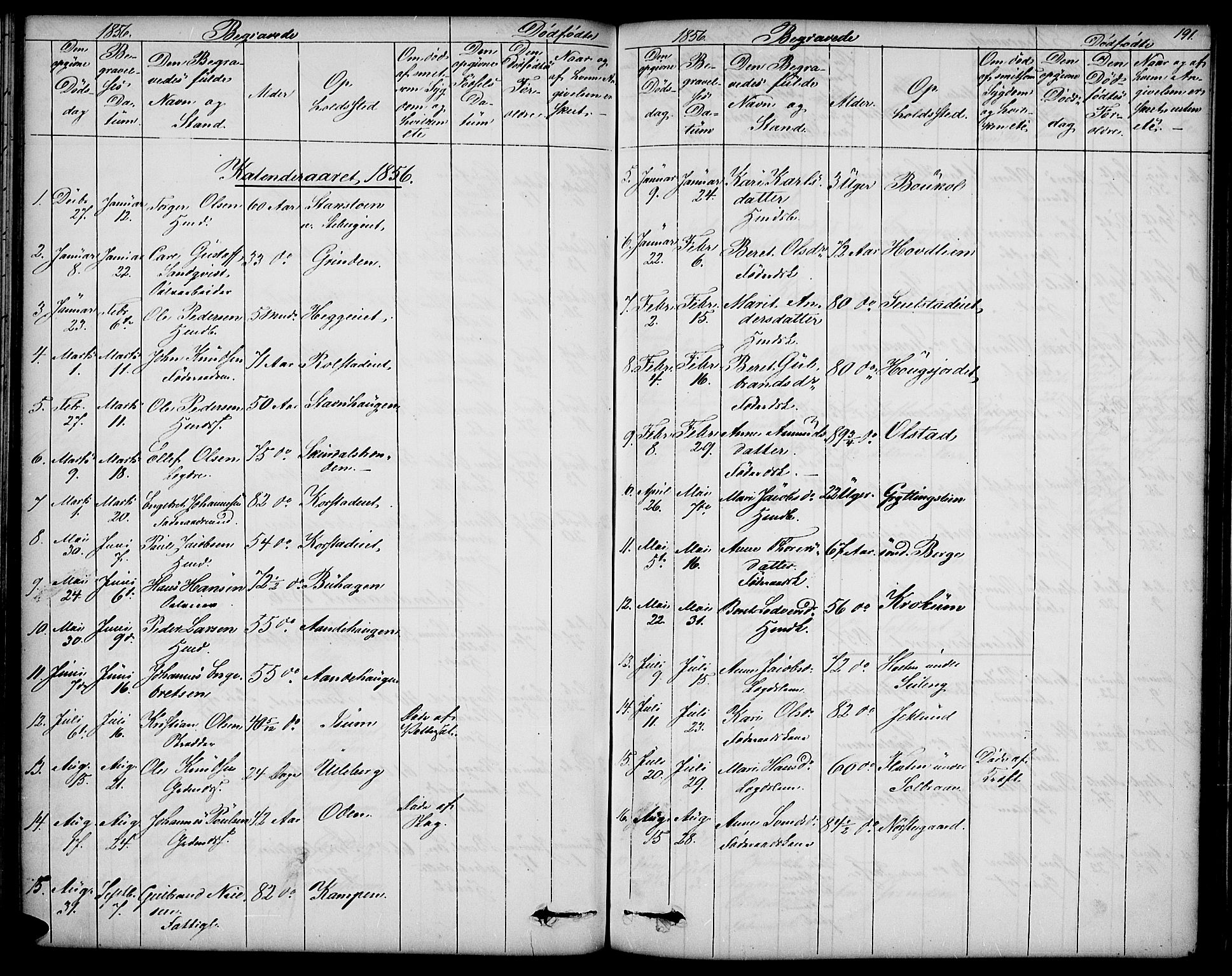 Sør-Fron prestekontor, SAH/PREST-010/H/Ha/Hab/L0001: Parish register (copy) no. 1, 1844-1863, p. 191
