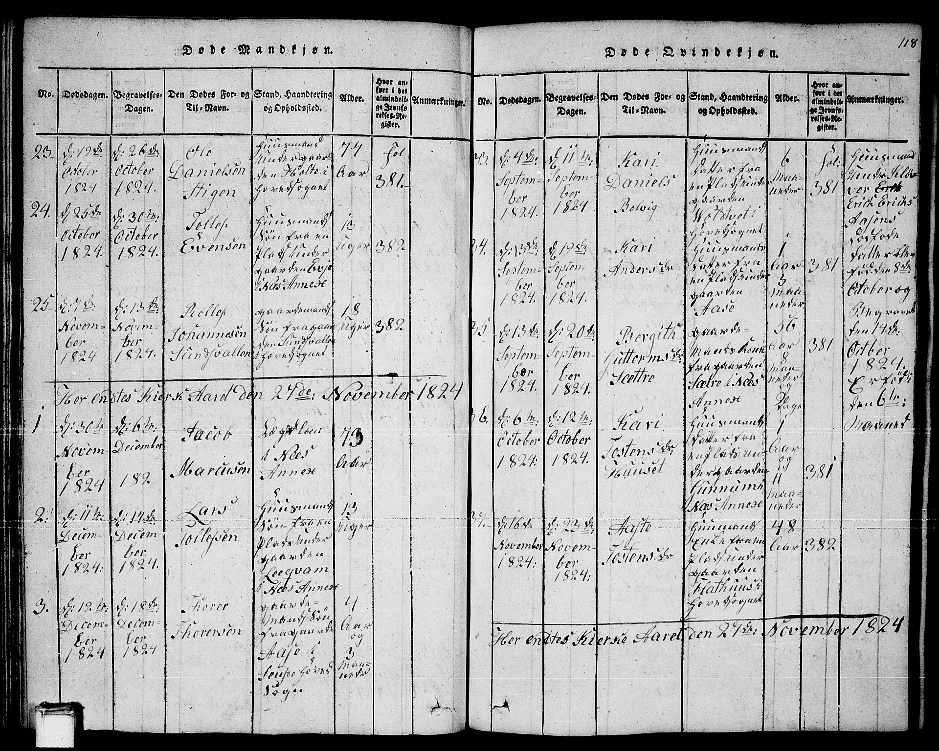 Sauherad kirkebøker, SAKO/A-298/F/Fa/L0005: Parish register (official) no. I 5, 1815-1829, p. 118