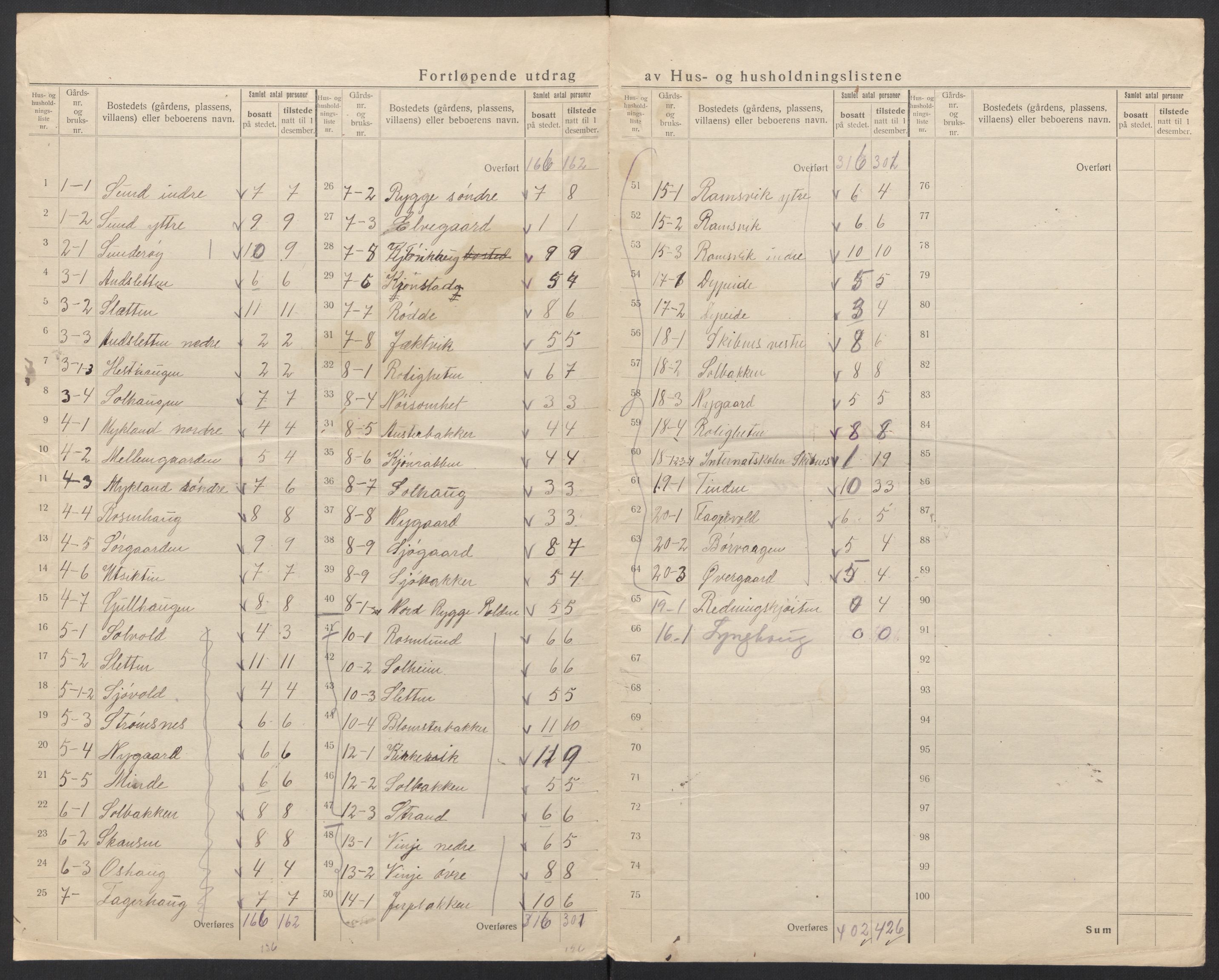 SAT, 1920 census for Øksnes, 1920, p. 7