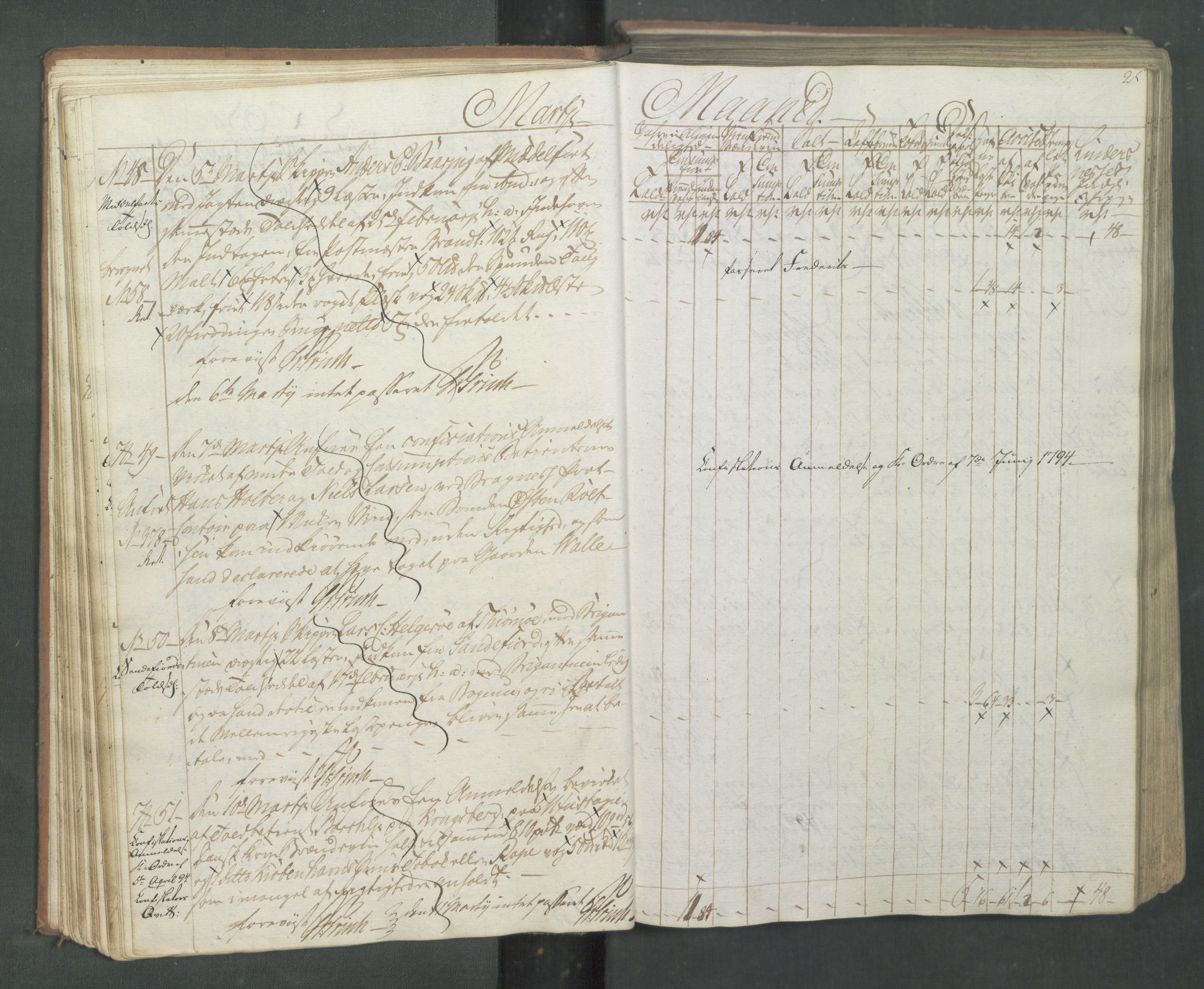 Generaltollkammeret, tollregnskaper, RA/EA-5490/R08/L0174/0001: Tollregnskaper Drammen / Inngående tollbok, 1794, p. 24b-25a