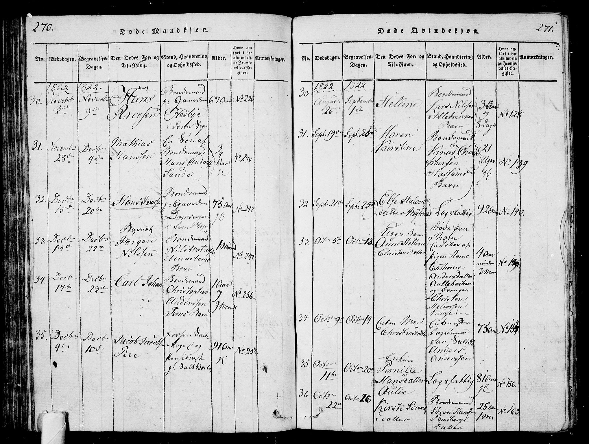 Sem kirkebøker, AV/SAKO-A-5/G/Ga/L0001: Parish register (copy) no. I 1, 1814-1825, p. 270-271