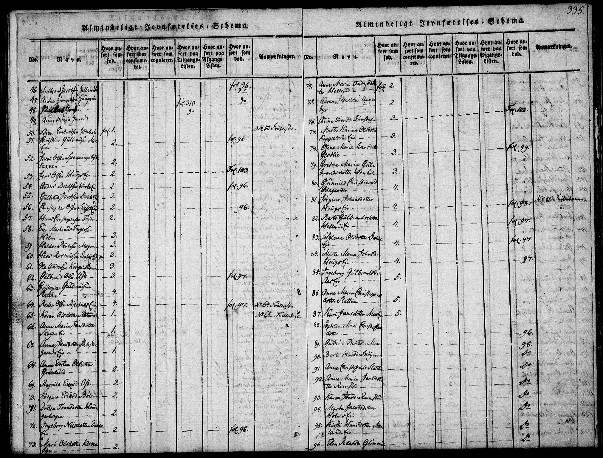 Nittedal prestekontor Kirkebøker, AV/SAO-A-10365a/F/Fa/L0003: Parish register (official) no. I 3, 1814-1836, p. 335