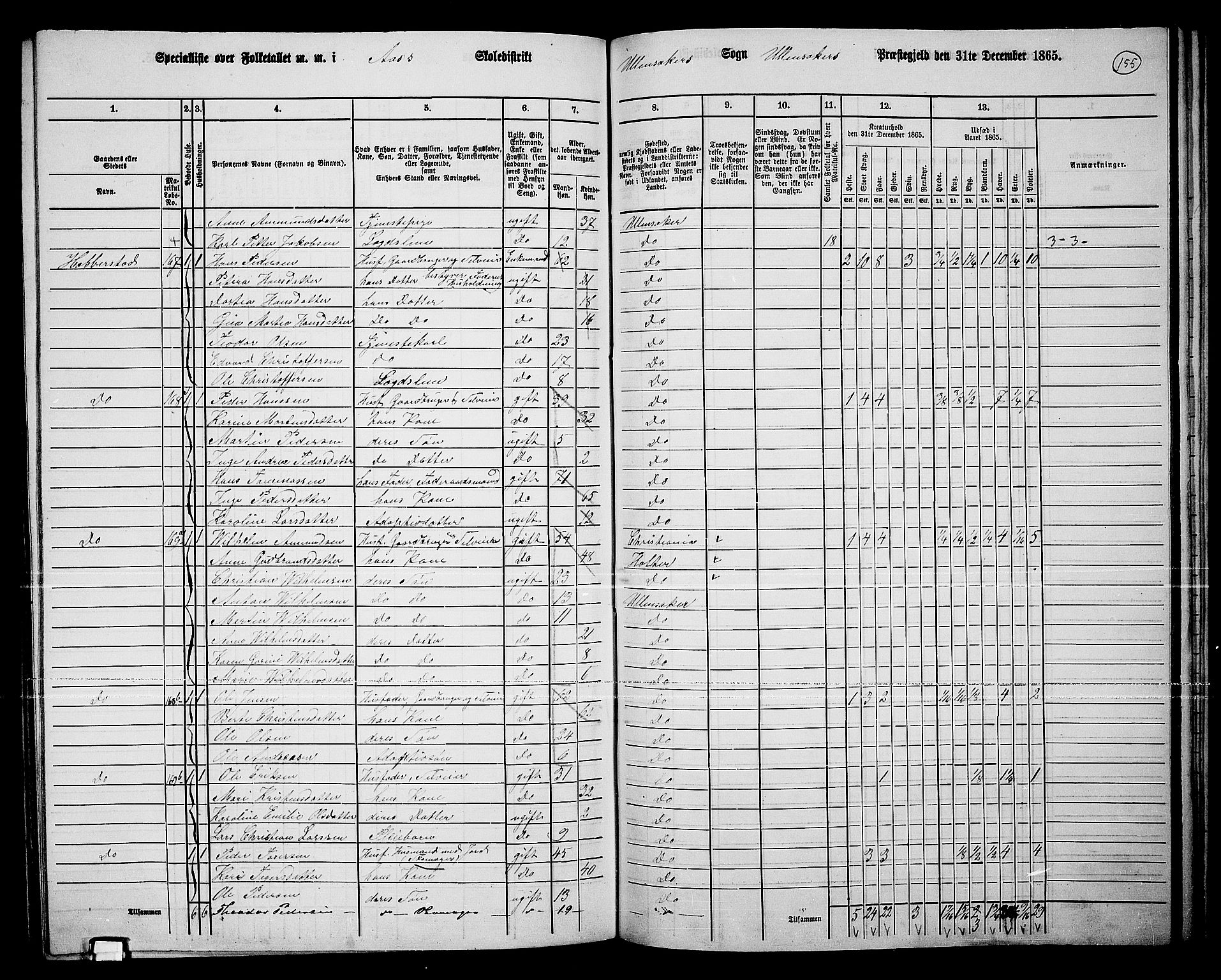 RA, 1865 census for Ullensaker, 1865, p. 135