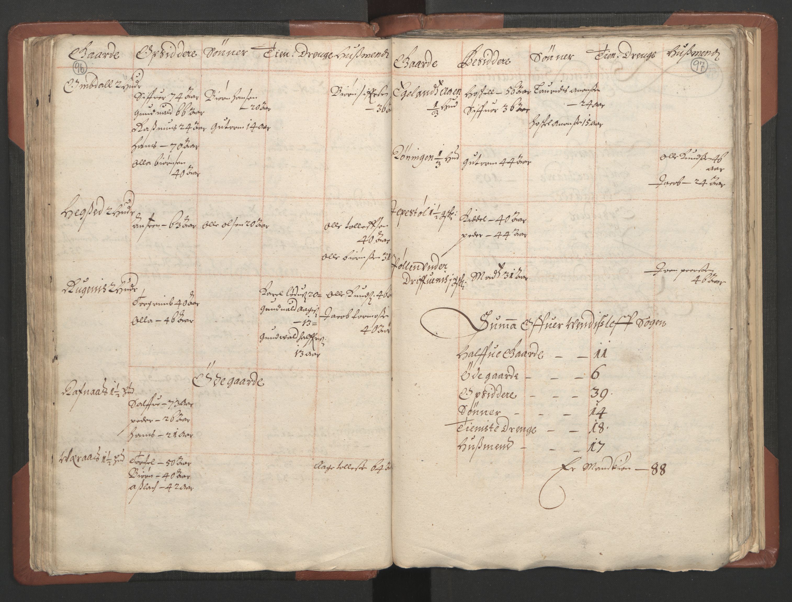 RA, Bailiff's Census 1664-1666, no. 9: Mandal len, 1664-1666, p. 96-97