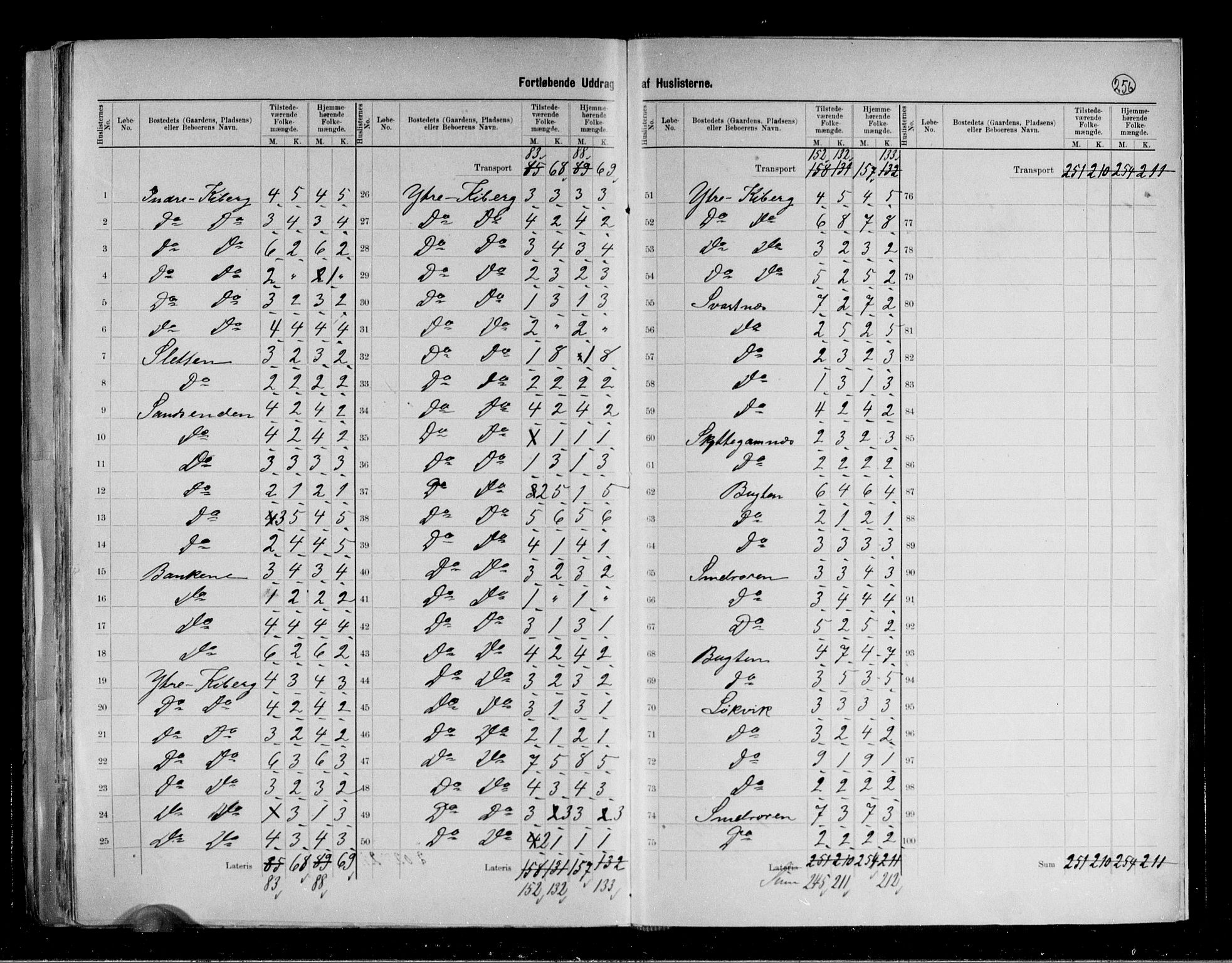 RA, 1891 census for 2028 Vardø, 1891, p. 9