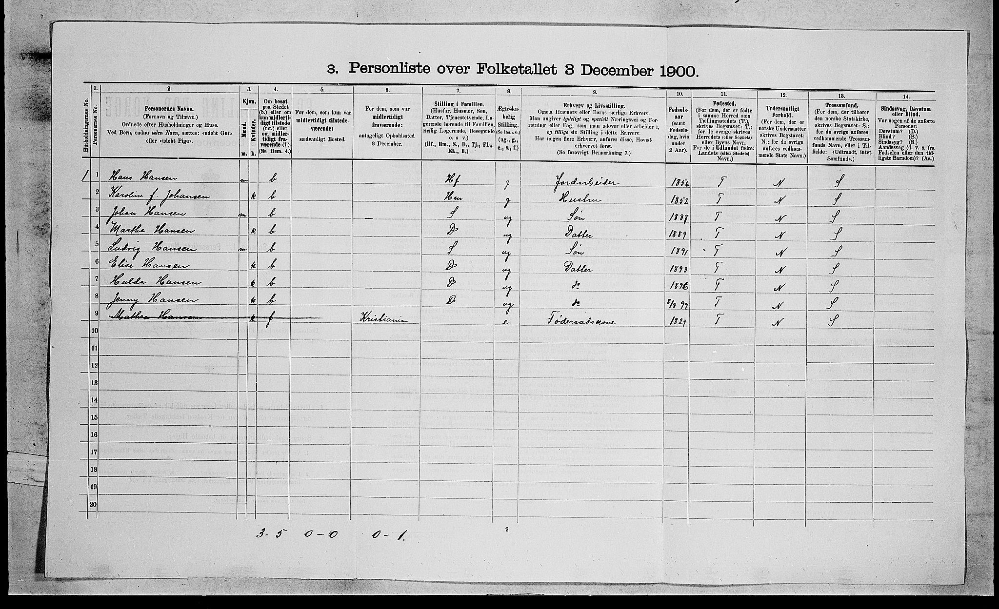 RA, 1900 census for Røyken, 1900, p. 1275