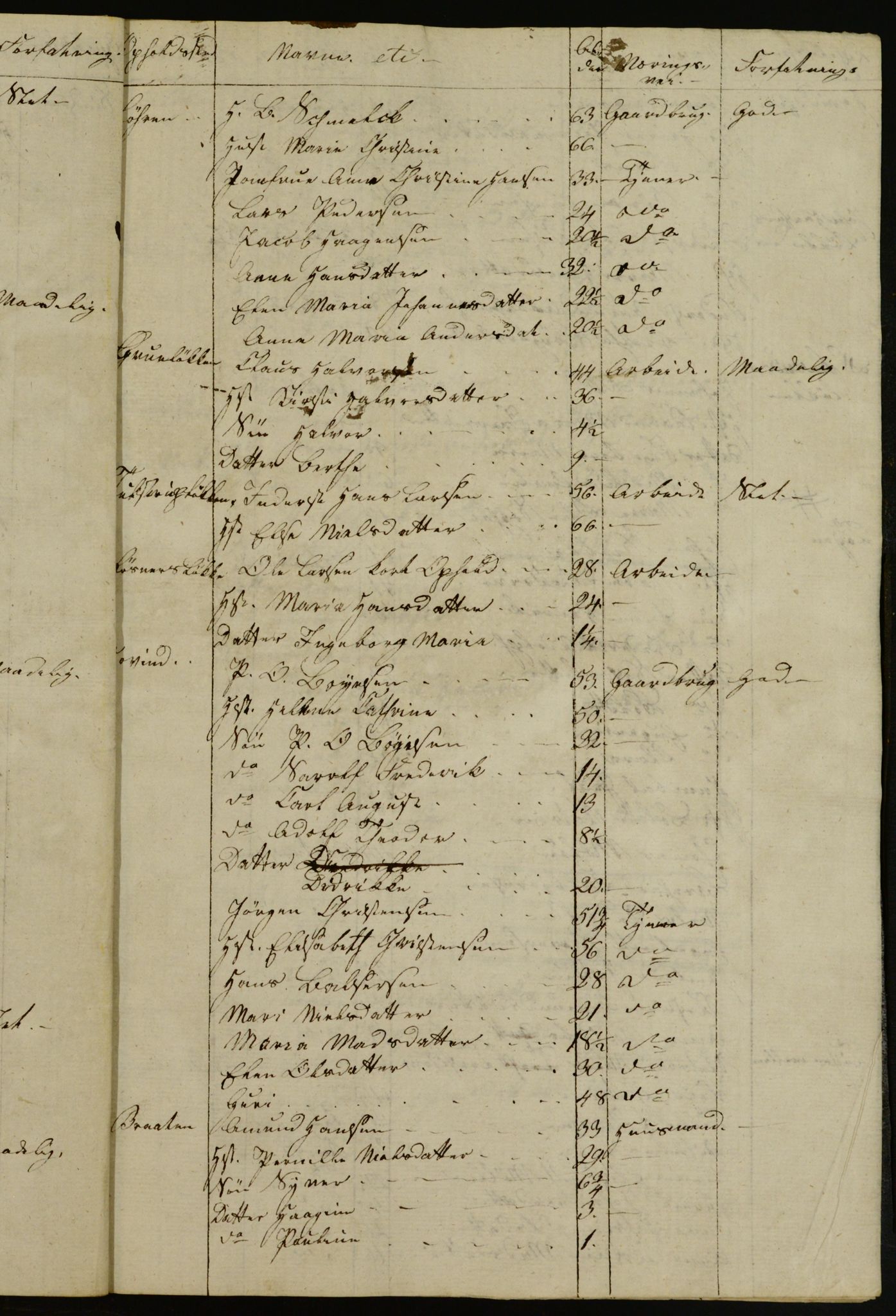 OBA, Census for Aker 1832, 1832