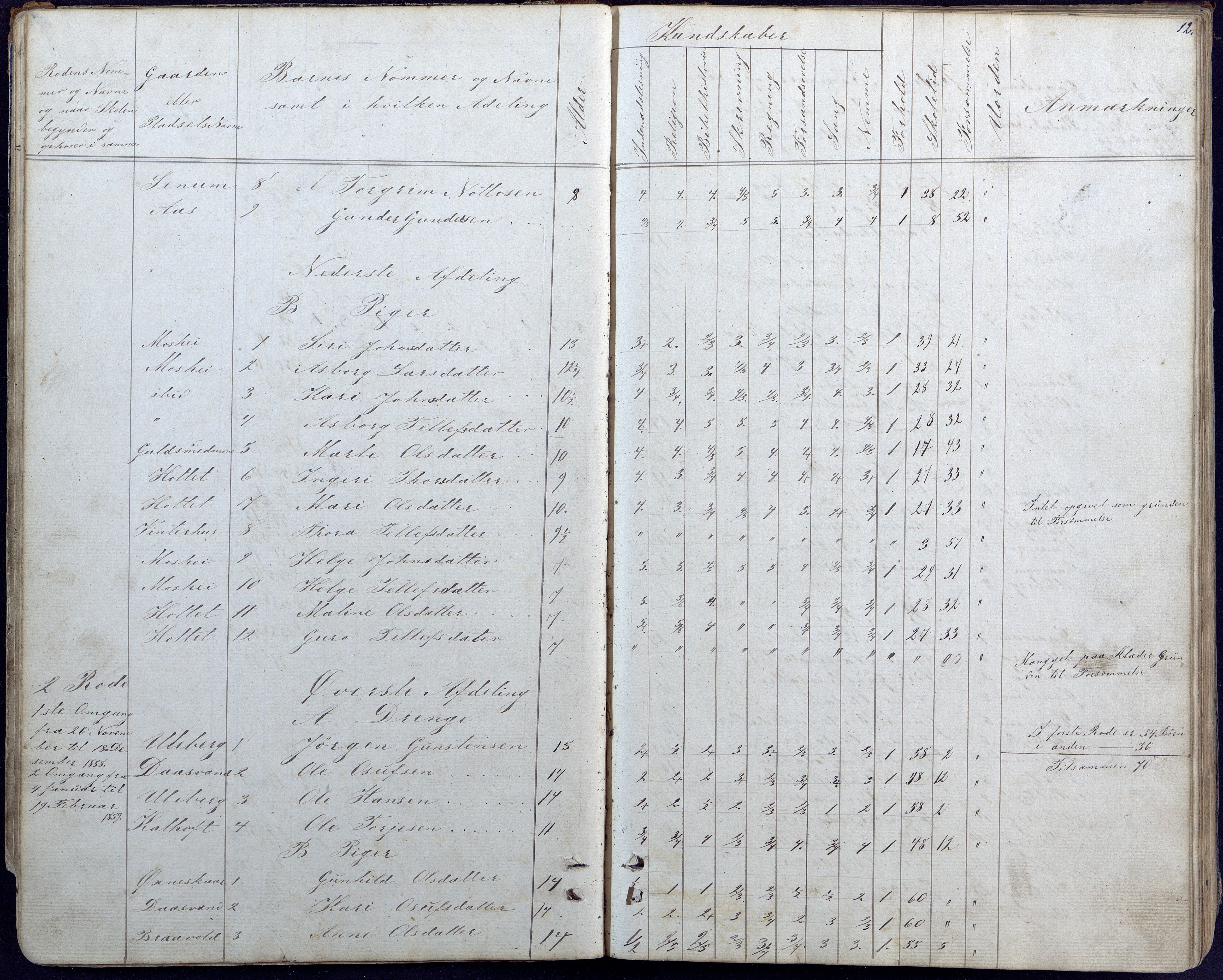Hornnes kommune, Hornnes Skole, AAKS/KA0936-550a/F1/L0002: Skoleprotokoll Hornnes midtre skolekrets, 1856-1883, p. 12