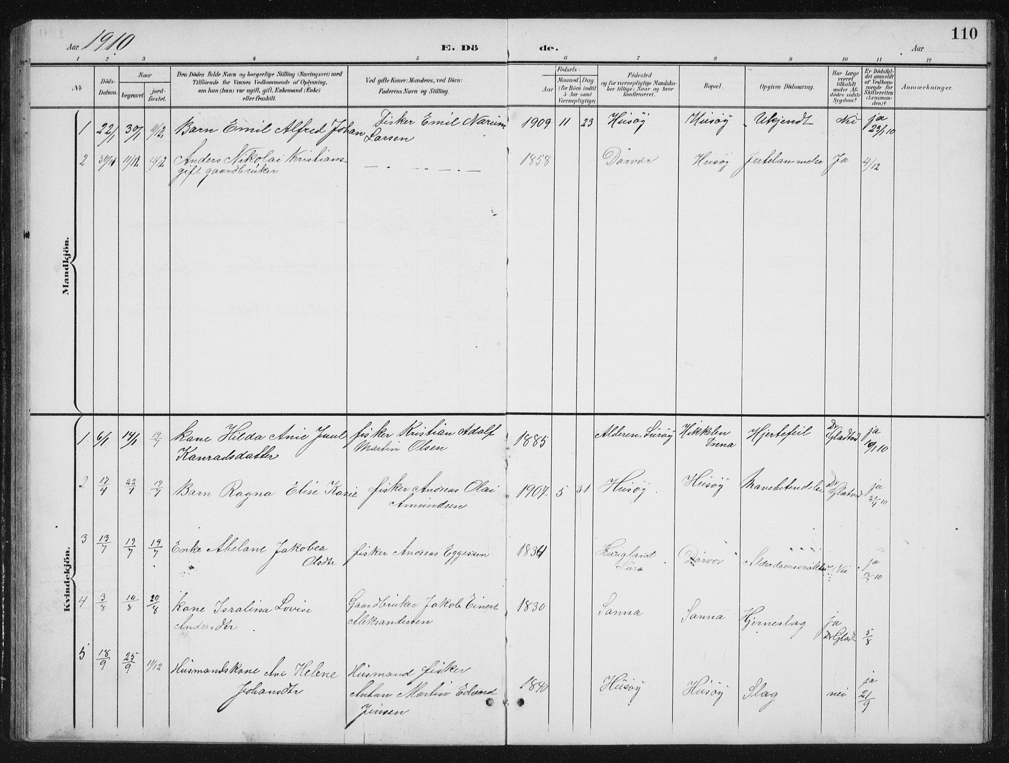 Ministerialprotokoller, klokkerbøker og fødselsregistre - Nordland, SAT/A-1459/840/L0583: Parish register (copy) no. 840C03, 1901-1933, p. 110