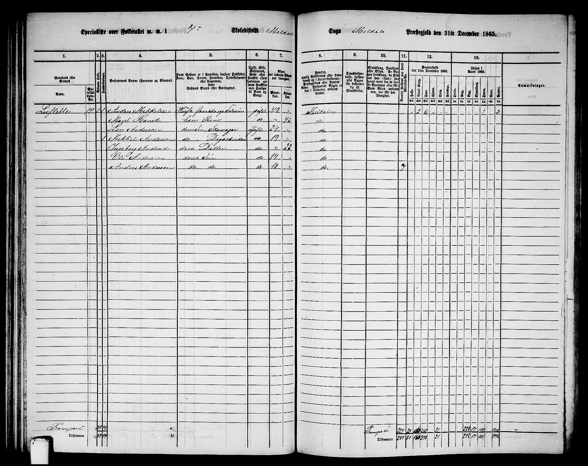 RA, 1865 census for Meldal, 1865, p. 98