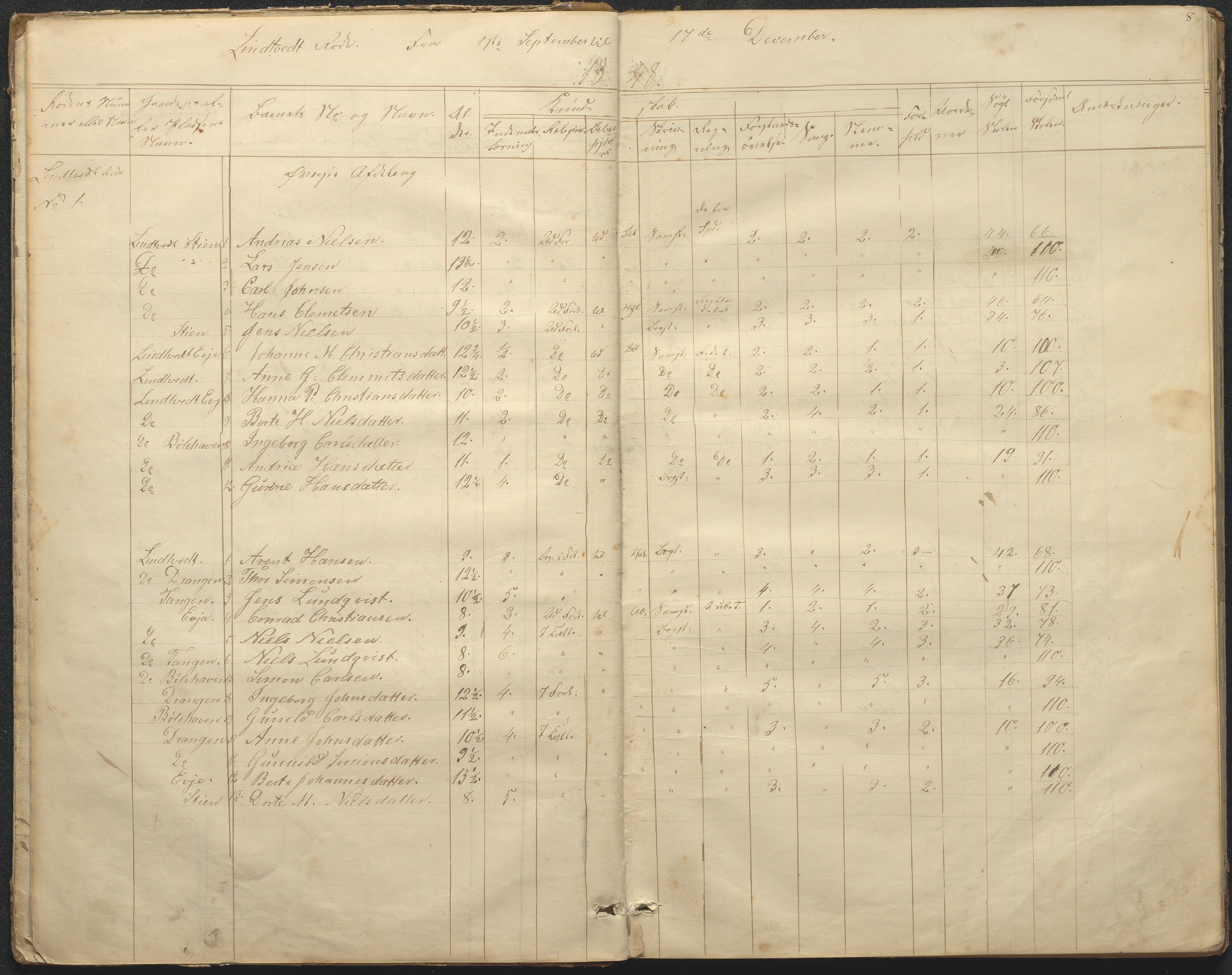 Øyestad kommune frem til 1979, AAKS/KA0920-PK/06/06F/L0001: Skolejournal, 1848-1864, p. 8