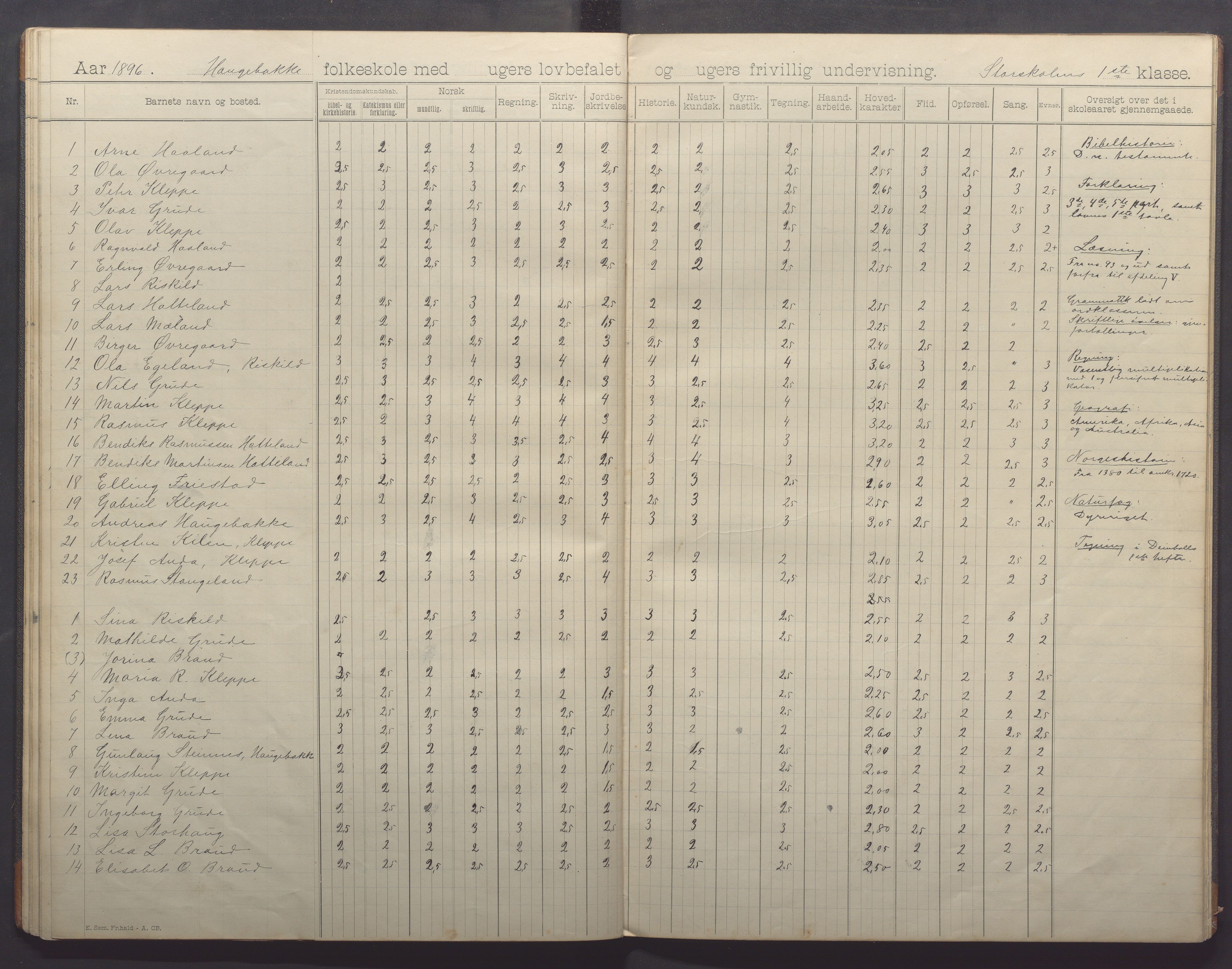 Klepp kommune - Haugebakke skule, IKAR/K-100292/H/L0002: Skoleprotokoll, 1892-1898, p. 30