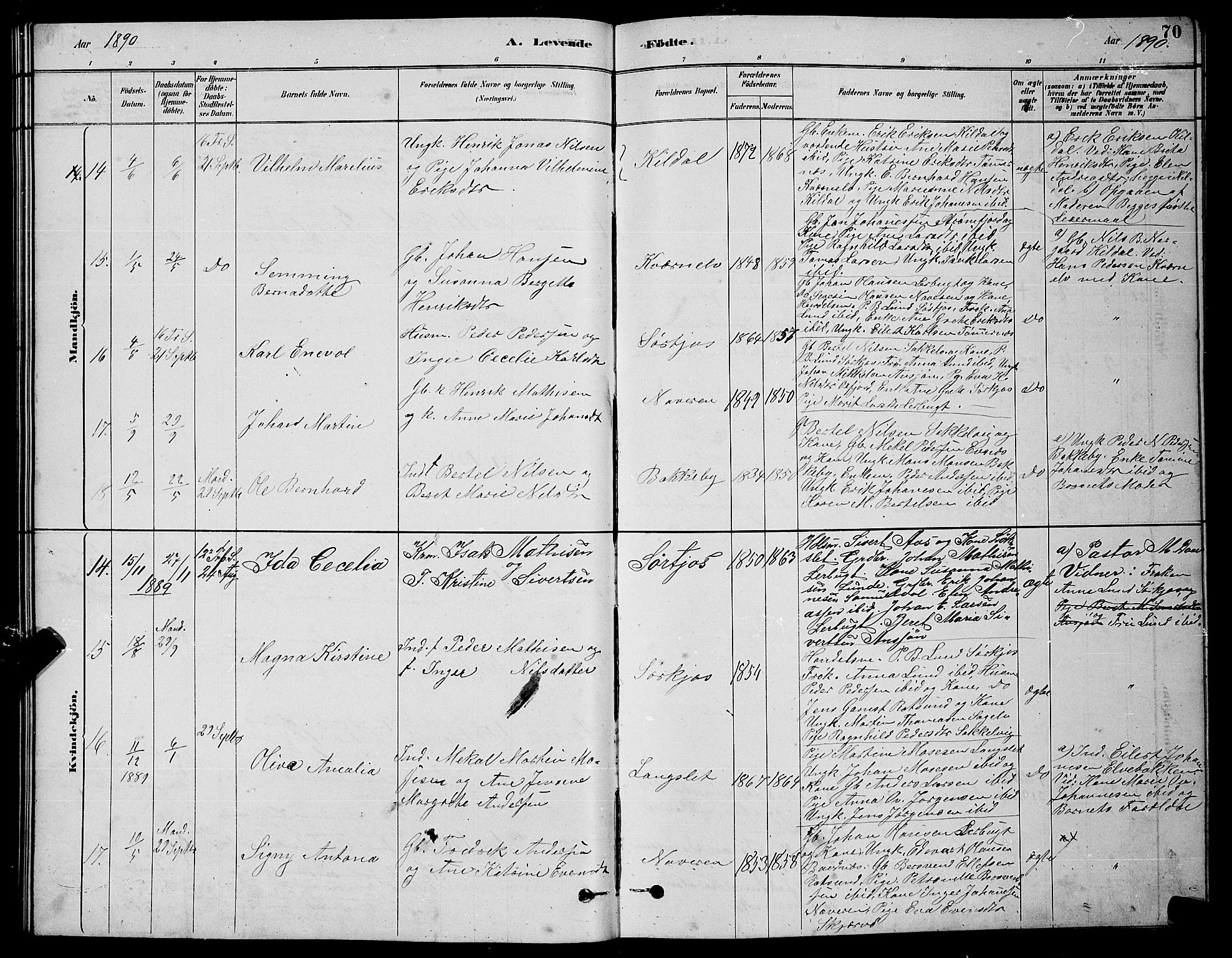 Skjervøy sokneprestkontor, AV/SATØ-S-1300/H/Ha/Hab/L0020klokker: Parish register (copy) no. 20, 1878-1892, p. 70