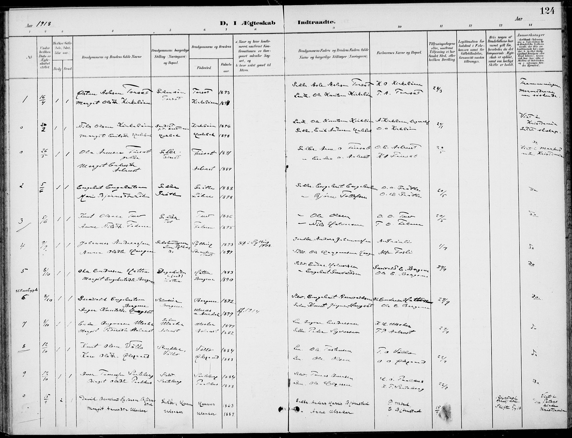 Gol kirkebøker, SAKO/A-226/F/Fb/L0002: Parish register (official) no. II 2, 1900-1921, p. 124