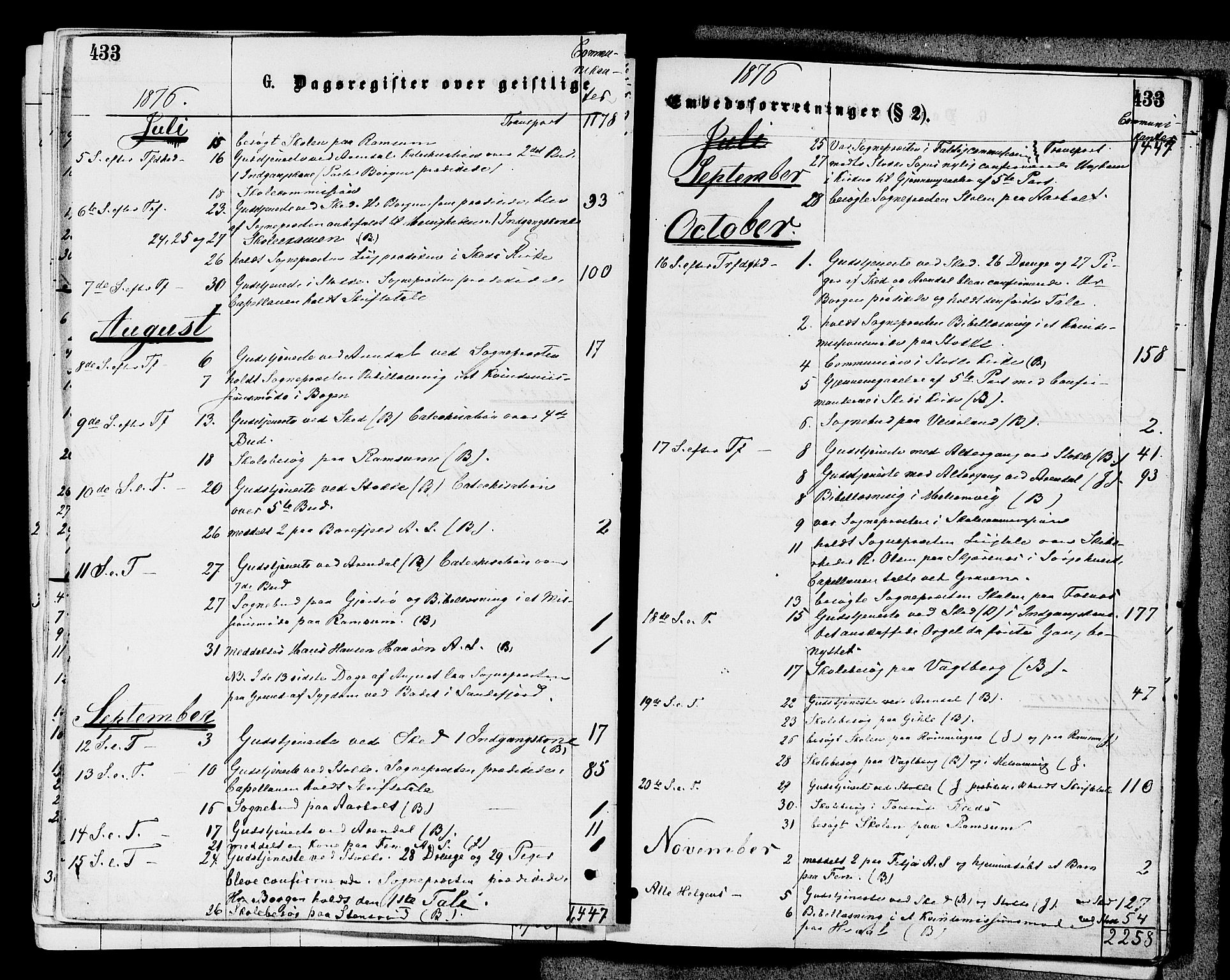 Stokke kirkebøker, AV/SAKO-A-320/F/Fa/L0009: Parish register (official) no. I 9, 1872-1883, p. 433