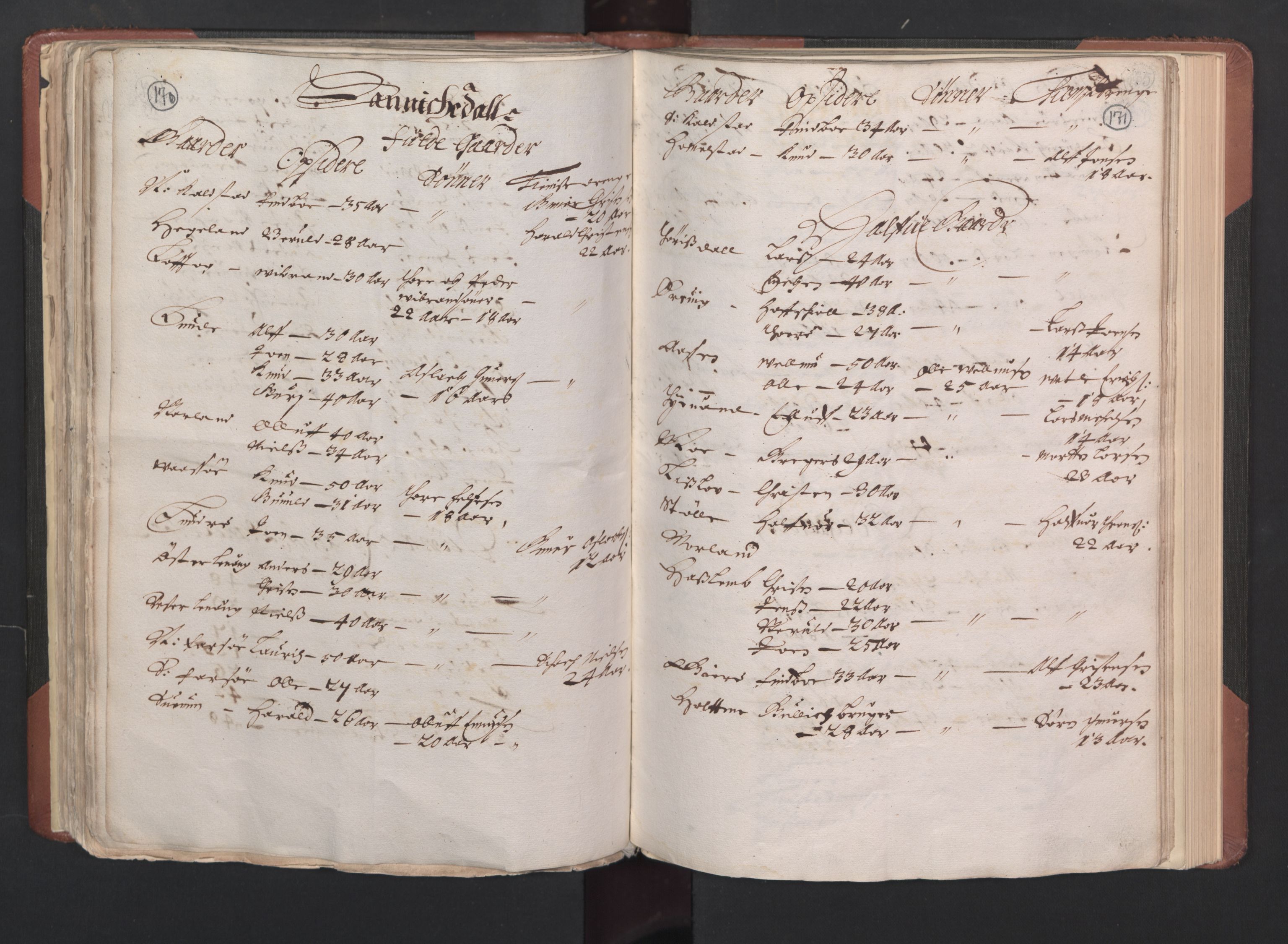 RA, Bailiff's Census 1664-1666, no. 6: Øvre and Nedre Telemark fogderi and Bamble fogderi , 1664, p. 170-171