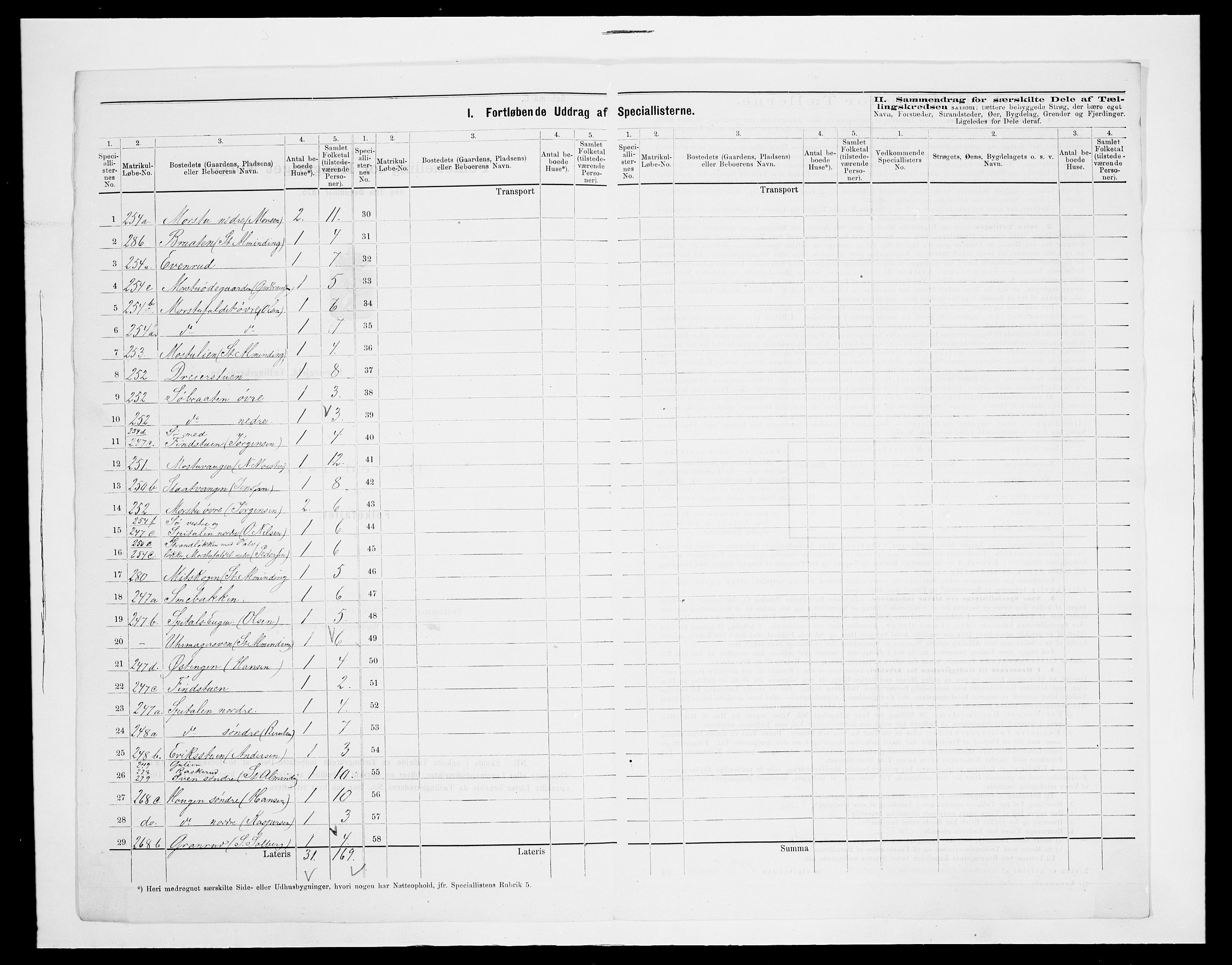 SAH, 1875 census for 0417P Stange, 1875, p. 54