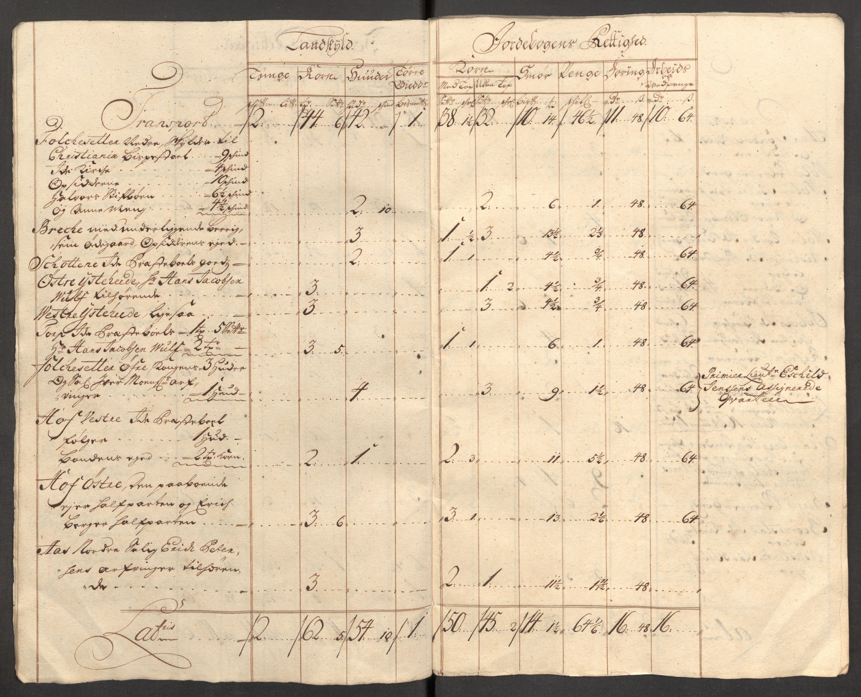 Rentekammeret inntil 1814, Reviderte regnskaper, Fogderegnskap, AV/RA-EA-4092/R01/L0021: Fogderegnskap Idd og Marker, 1712, p. 20