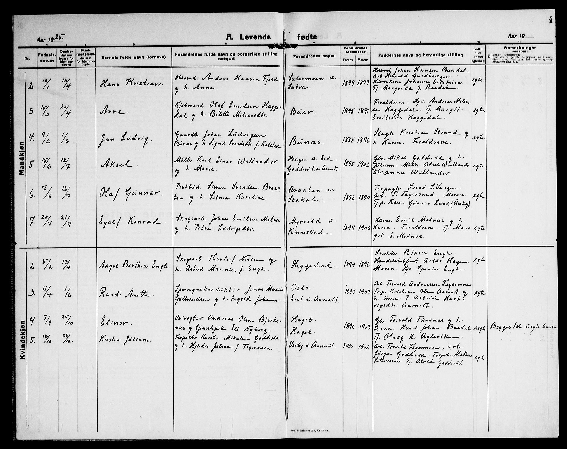 Høland prestekontor Kirkebøker, SAO/A-10346a/G/Gc/L0003: Parish register (copy) no. III 3, 1925-1947, p. 4