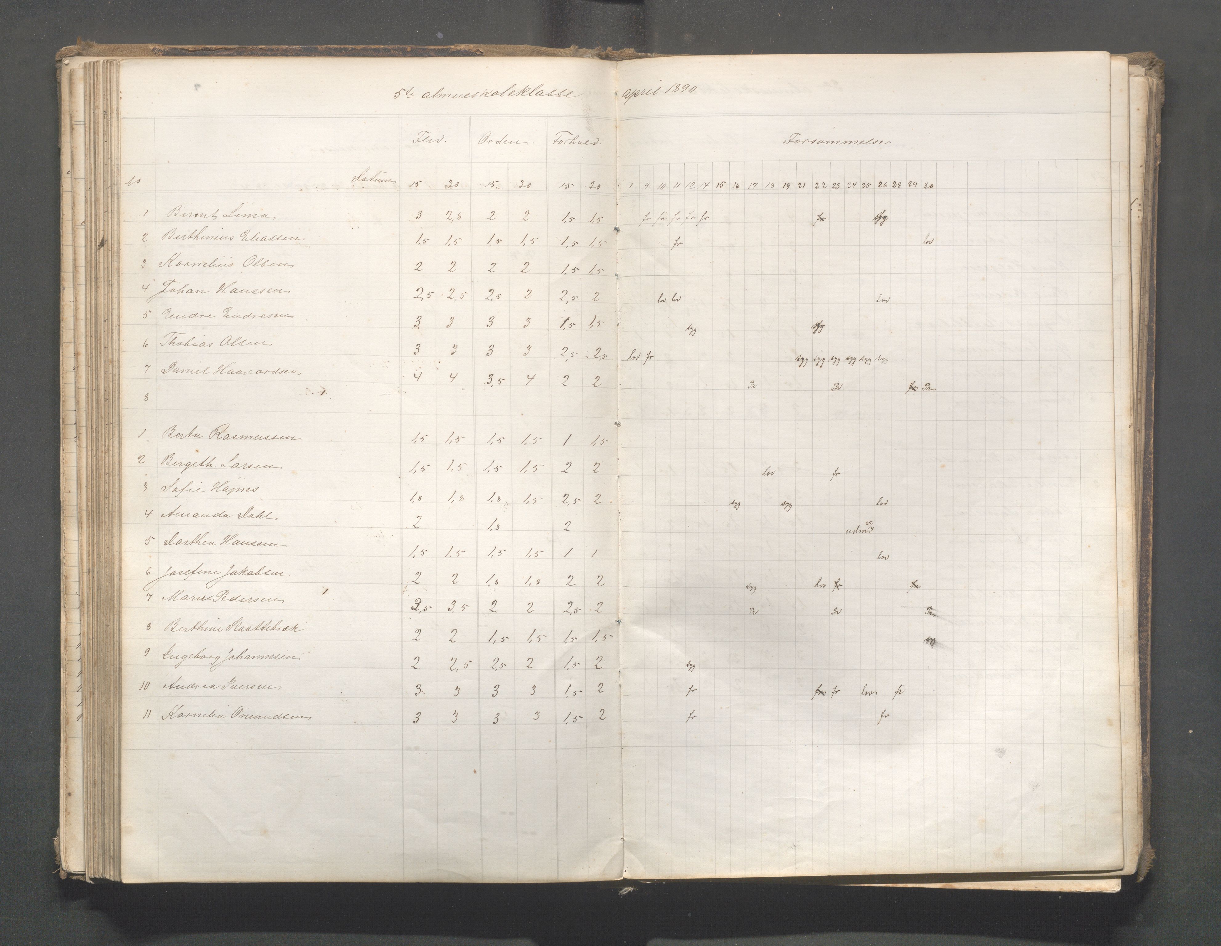 Skudeneshavn kommune - Skudeneshavn skole, IKAR/A-373/F/L0006: Karakterprotokoll, 1878-1890, p. 117