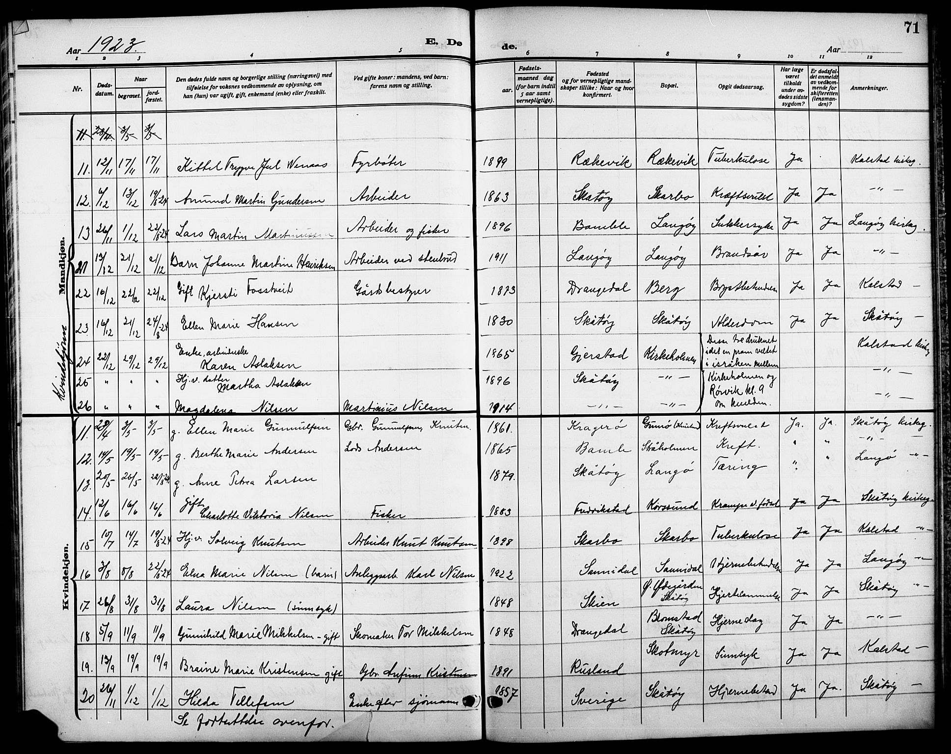 Skåtøy kirkebøker, SAKO/A-304/G/Ga/L0005: Parish register (copy) no. I 5, 1915-1925, p. 71