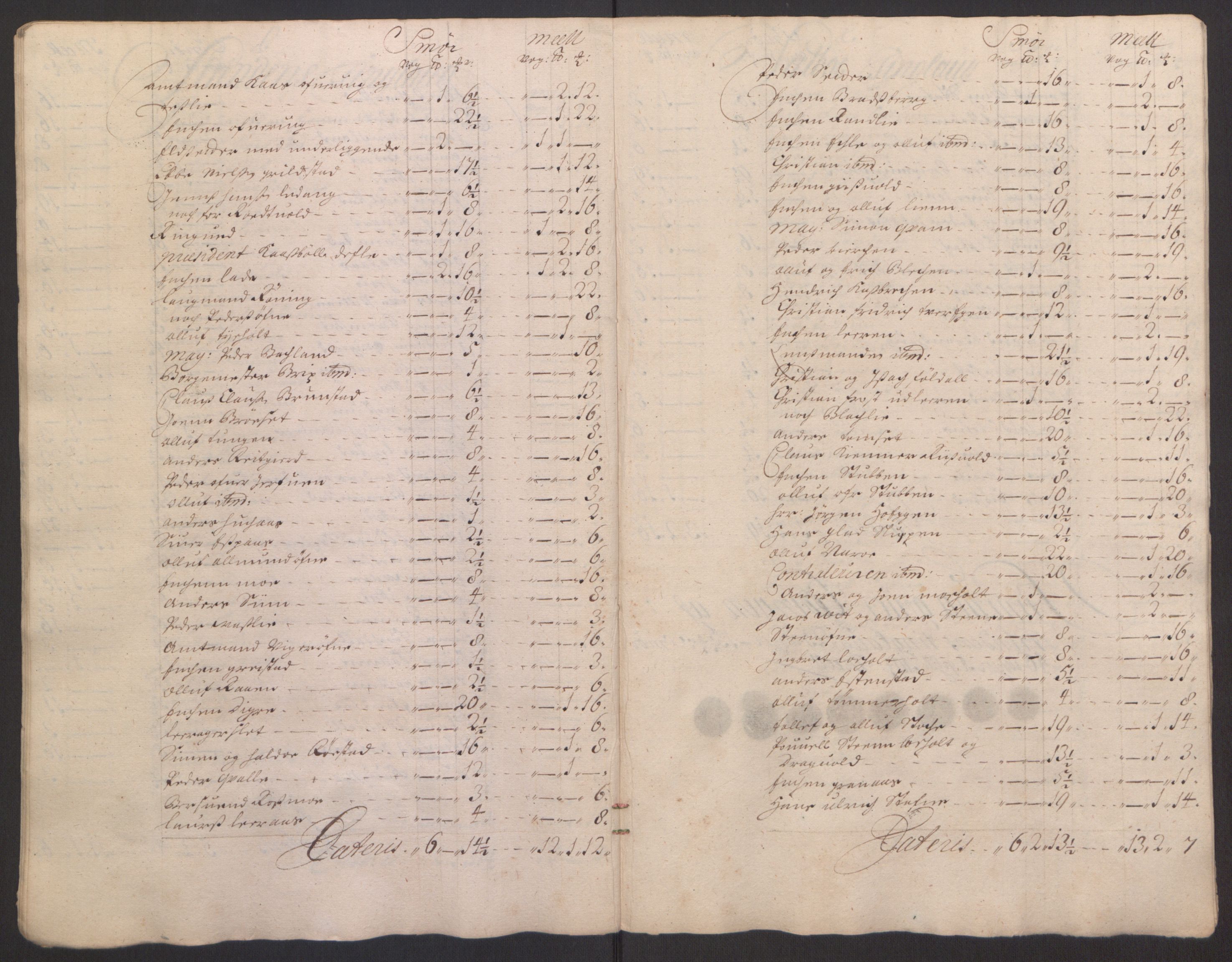 Rentekammeret inntil 1814, Reviderte regnskaper, Fogderegnskap, AV/RA-EA-4092/R61/L4103: Fogderegnskap Strinda og Selbu, 1691-1692, p. 128