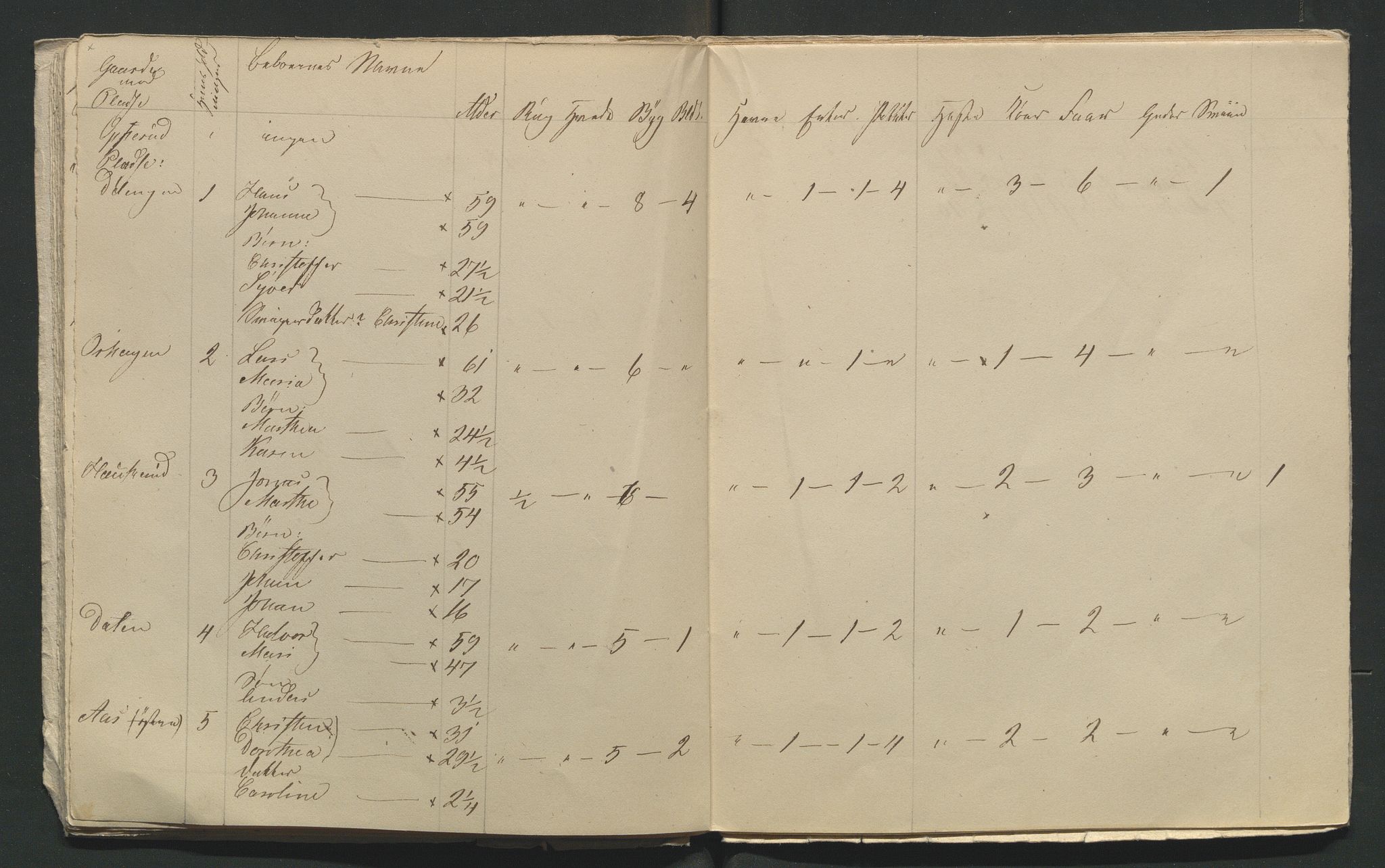 SAH, 1845 Census for Jevnaker parish, 1845, p. 143