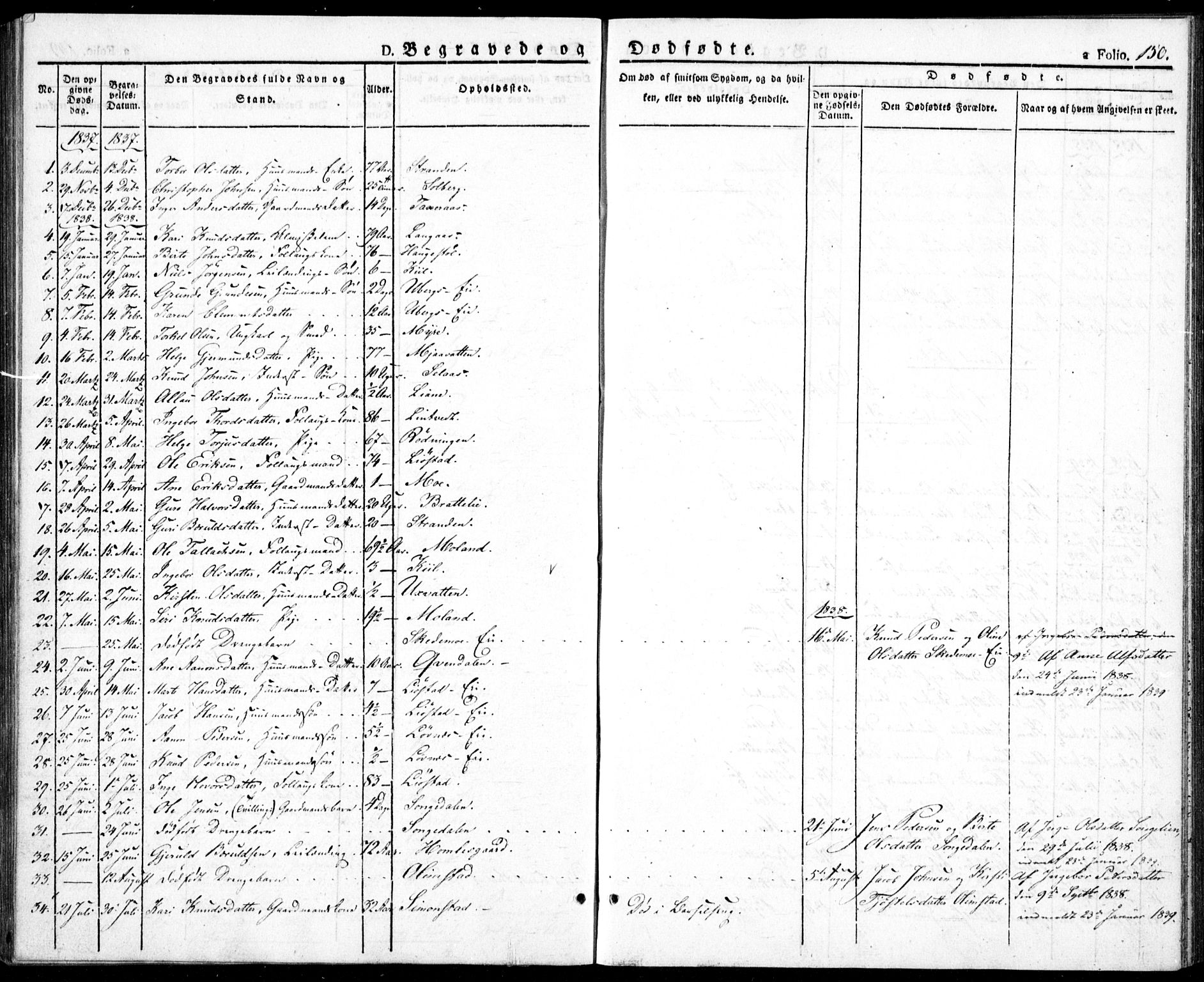 Gjerstad sokneprestkontor, SAK/1111-0014/F/Fa/Fab/L0002: Parish register (official) no. A 2, 1835-1852, p. 150