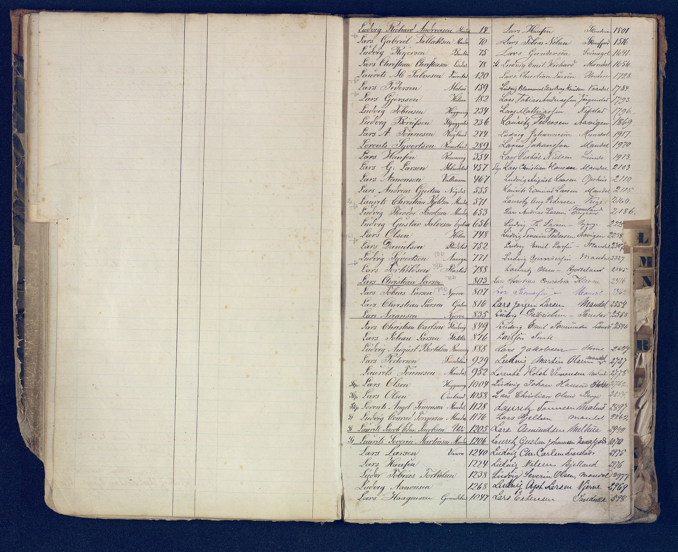 Mandal mønstringskrets, SAK/2031-0016/F/Fb/L0017/0001: Register til annontasjonsrulle og hovedrulle, Y-37 / Register til hovedrulle Y-19 (2 stykker), 1860-1866, p. 22