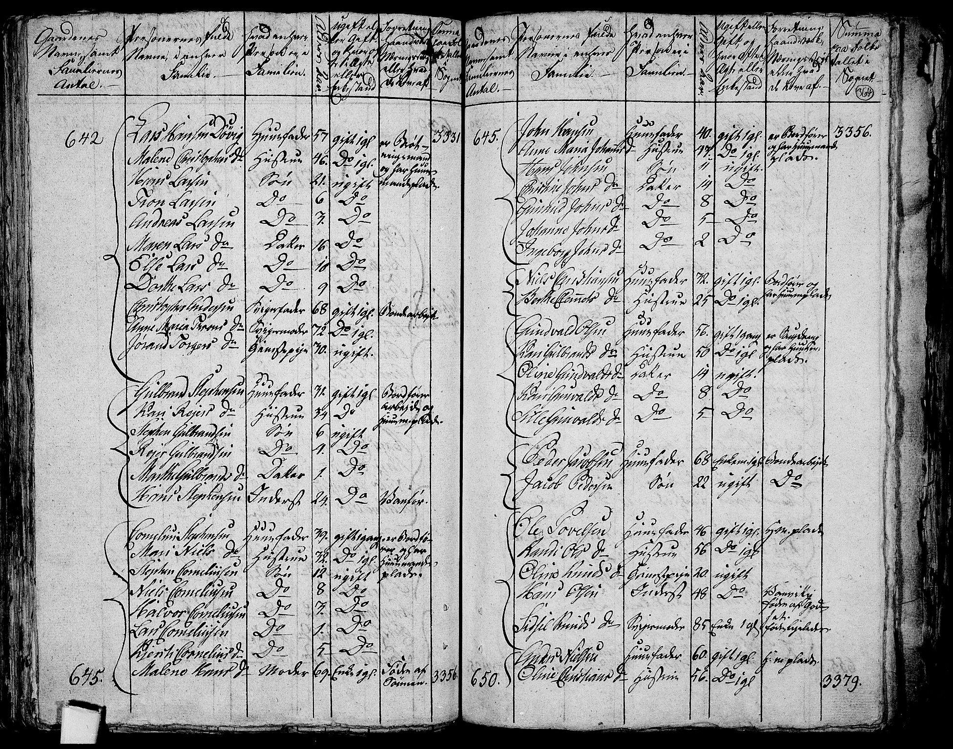 RA, 1801 census for 0623P Modum, 1801, p. 363b-364a