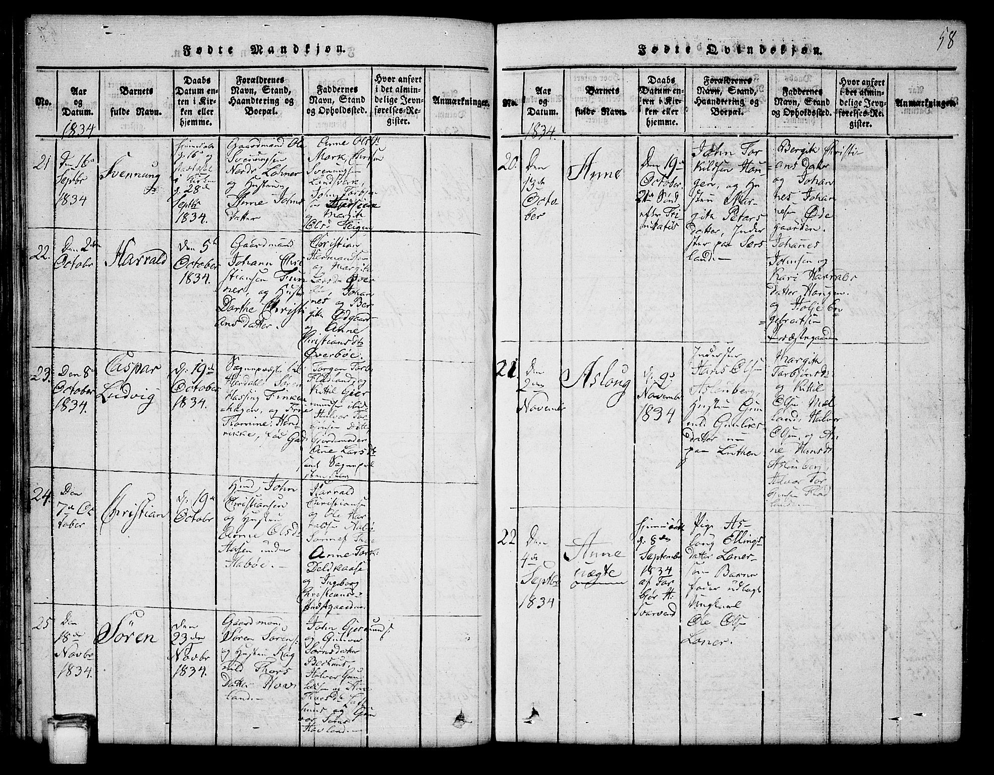 Hjartdal kirkebøker, SAKO/A-270/G/Ga/L0001: Parish register (copy) no. I 1, 1815-1842, p. 58