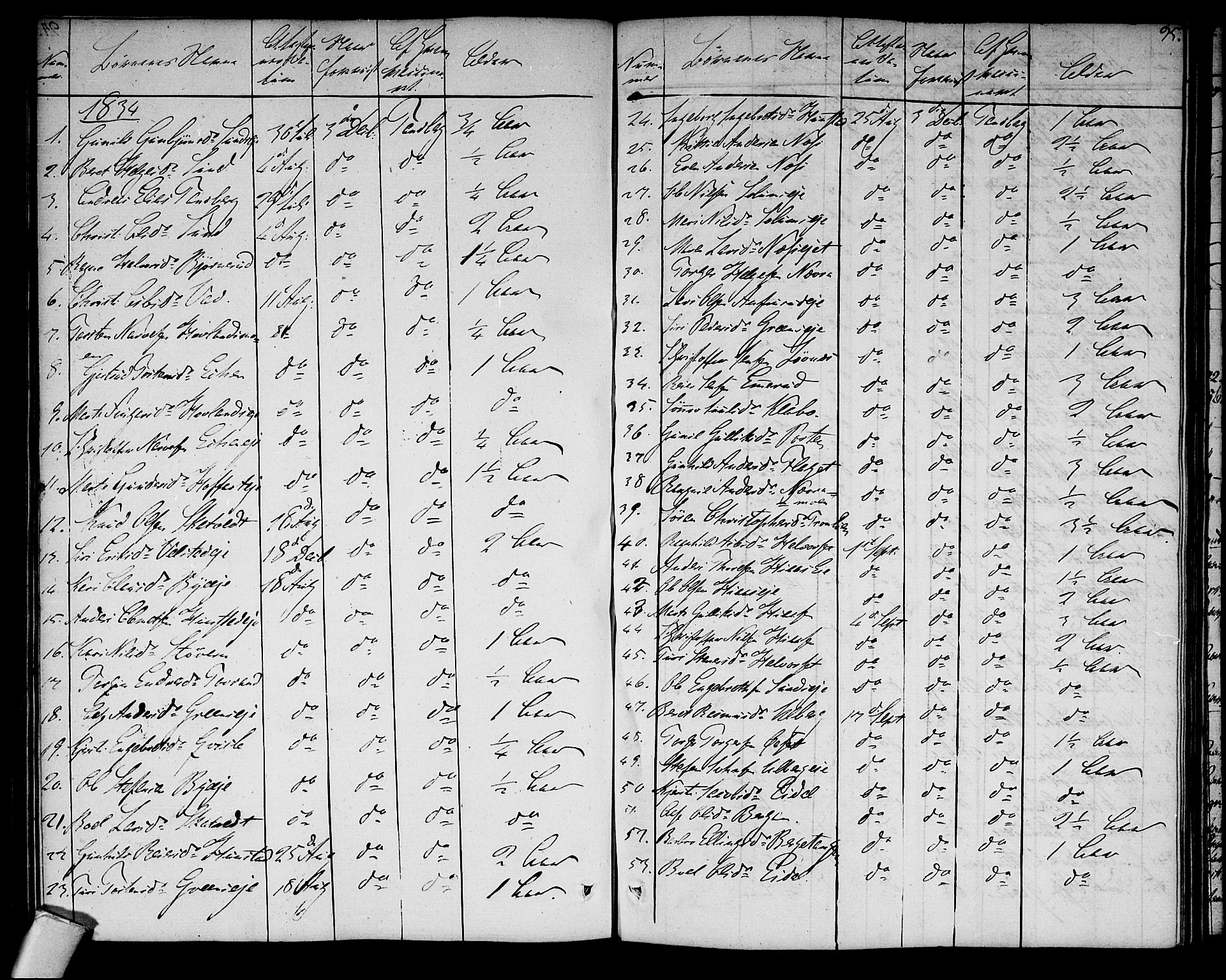 Sigdal kirkebøker, SAKO/A-245/F/Fa/L0004: Parish register (official) no. I 4, 1812-1815, p. 95