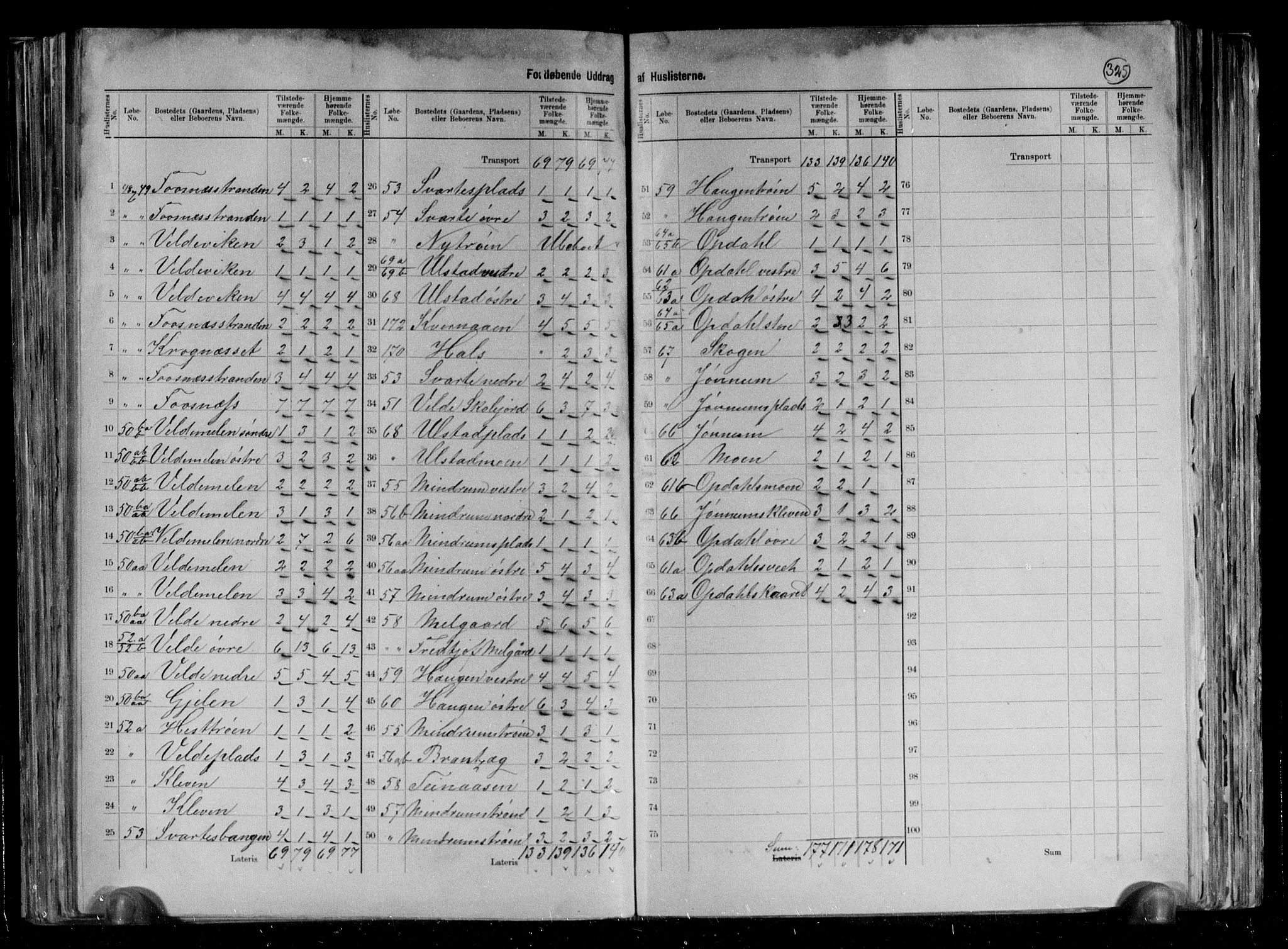 RA, 1891 census for 1727 Beitstad, 1891, p. 22