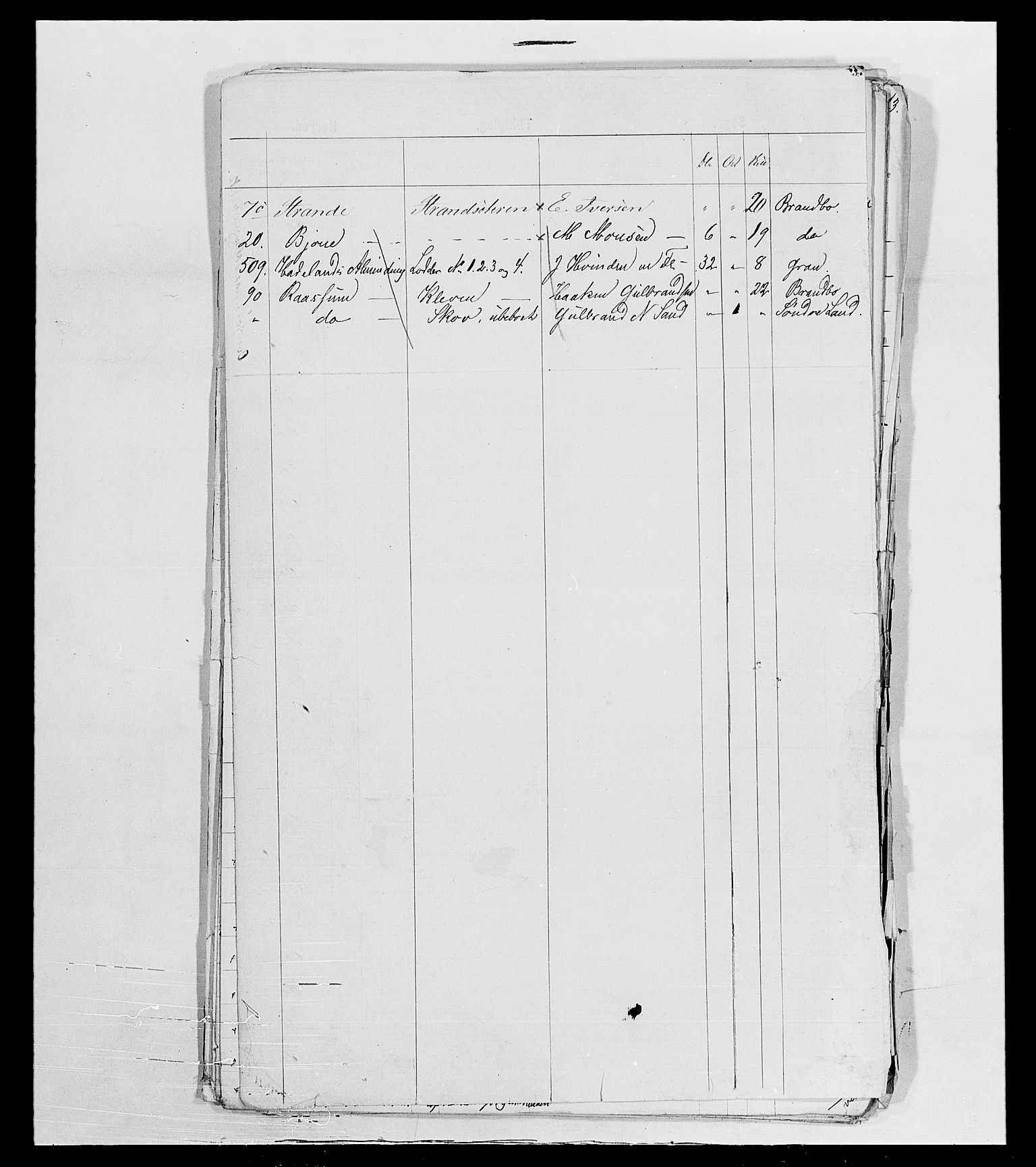 SAH, 1875 census for 0534P Gran, 1875, p. 73