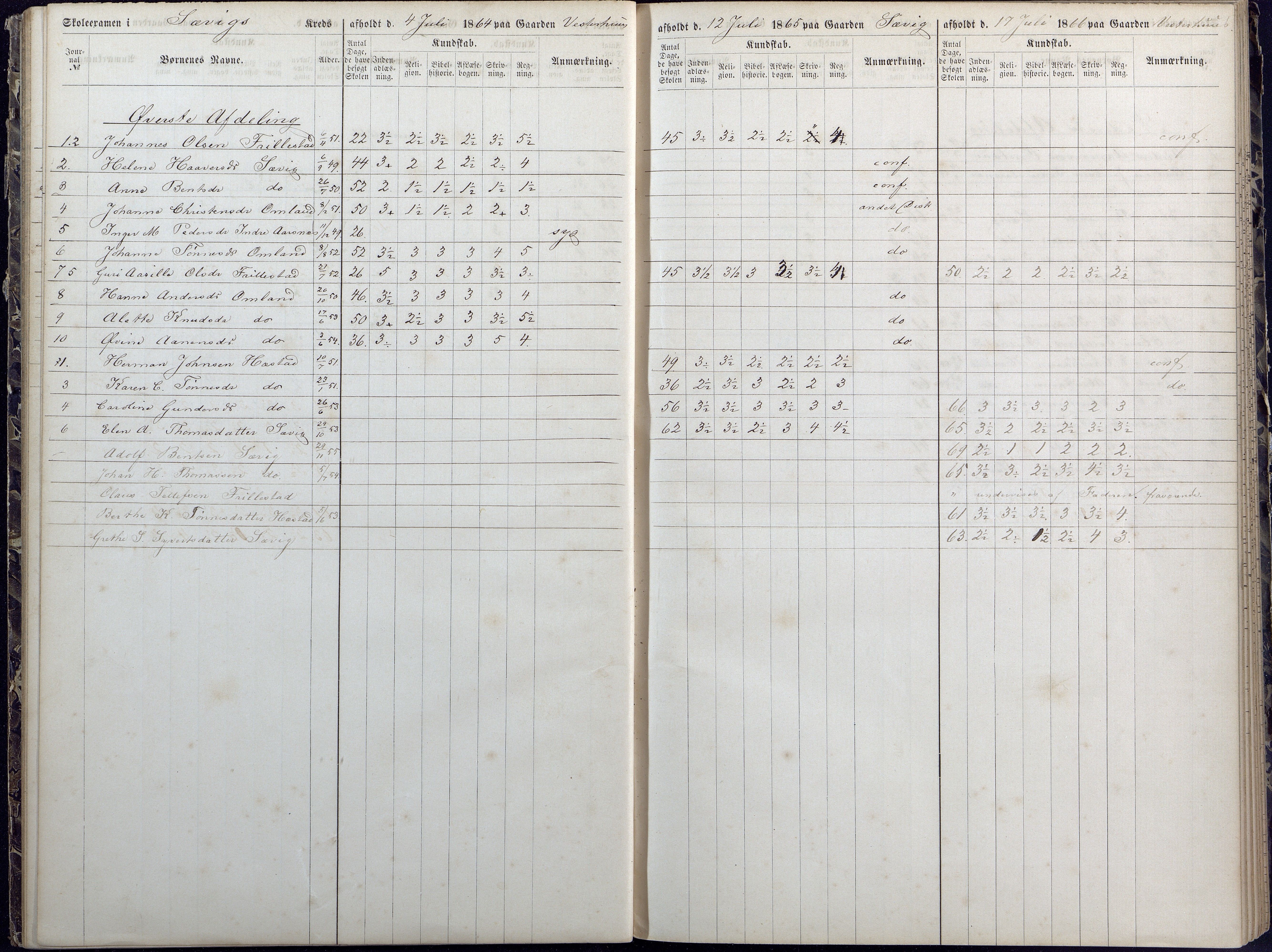 Høvåg kommune, AAKS/KA0927-PK/1/05/L0392: Eksamensprotokoll/alle skoledistrikt, 1864-1873, p. 27-28