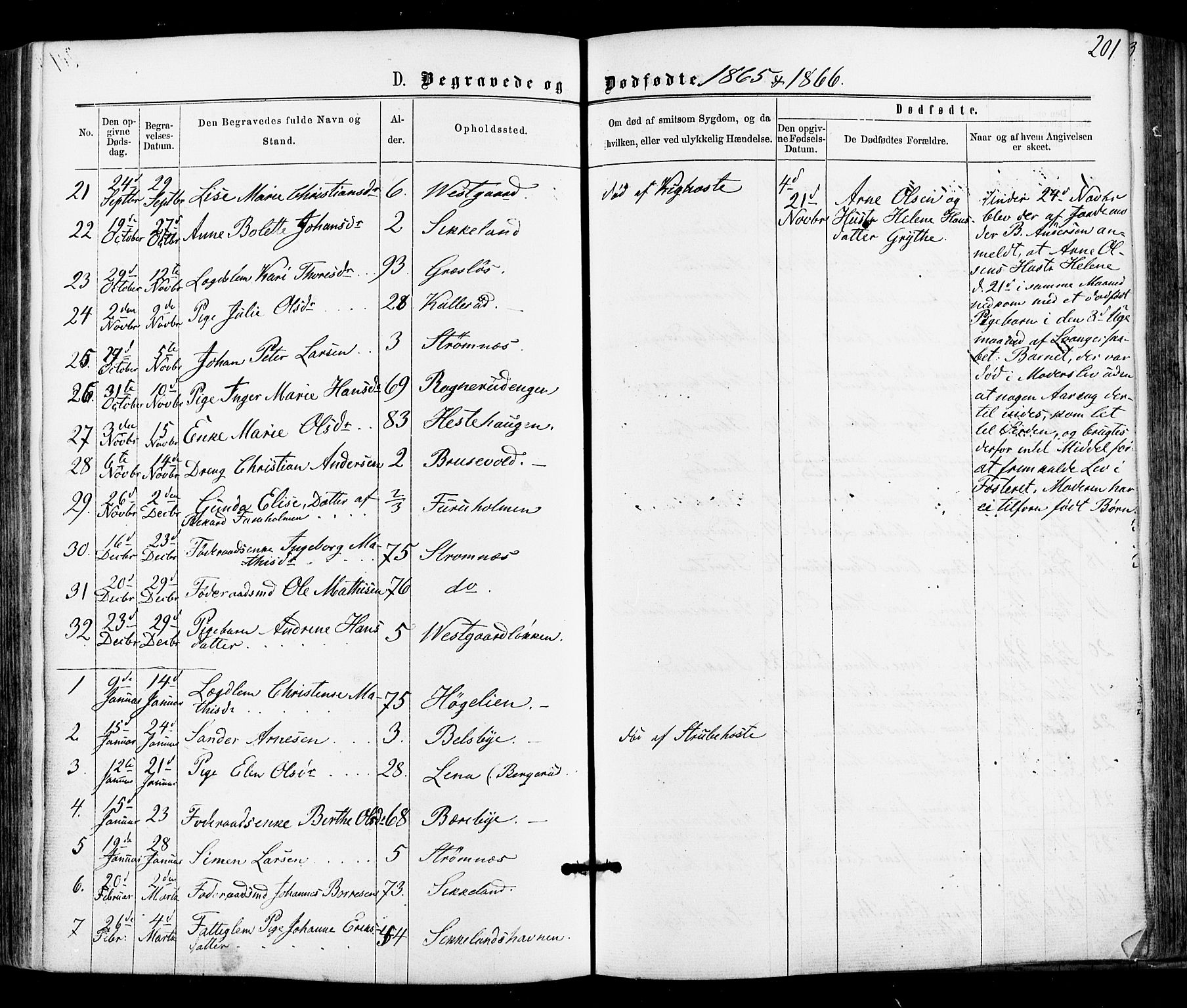 Varteig prestekontor Kirkebøker, AV/SAO-A-10447a/F/Fa/L0001: Parish register (official) no. 1, 1861-1877, p. 201