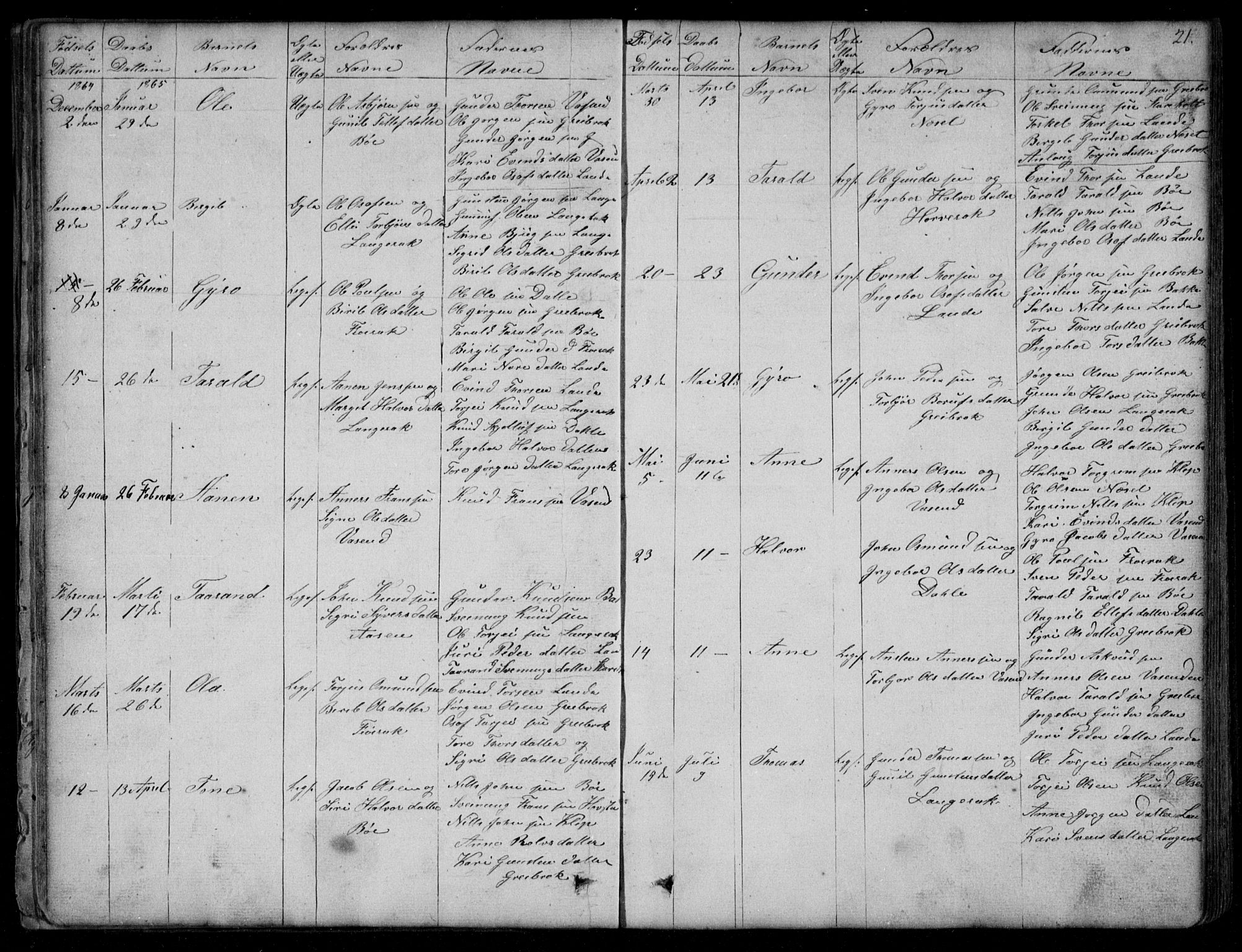 Bygland sokneprestkontor, SAK/1111-0006/F/Fb/Fbd/L0001: Parish register (copy) no. B 1, 1848-1895, p. 21