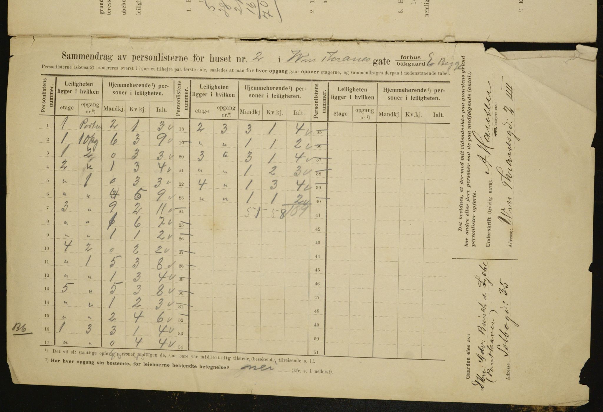 OBA, Municipal Census 1910 for Kristiania, 1910, p. 119661