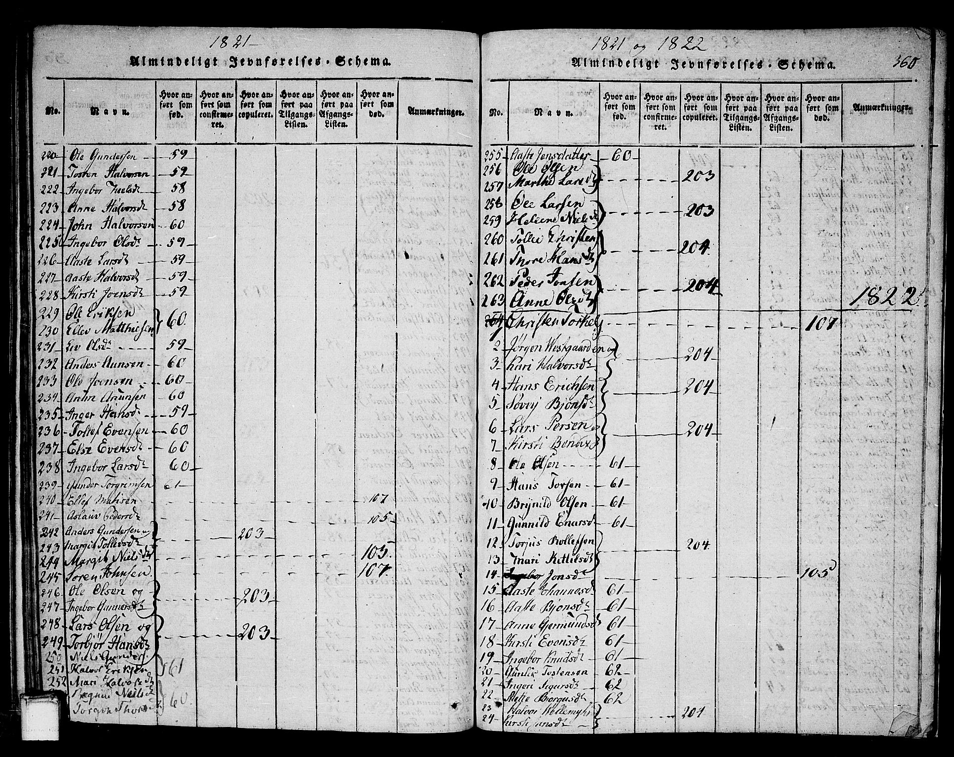 Sauherad kirkebøker, AV/SAKO-A-298/F/Fa/L0005: Parish register (official) no. I 5, 1815-1829, p. 360